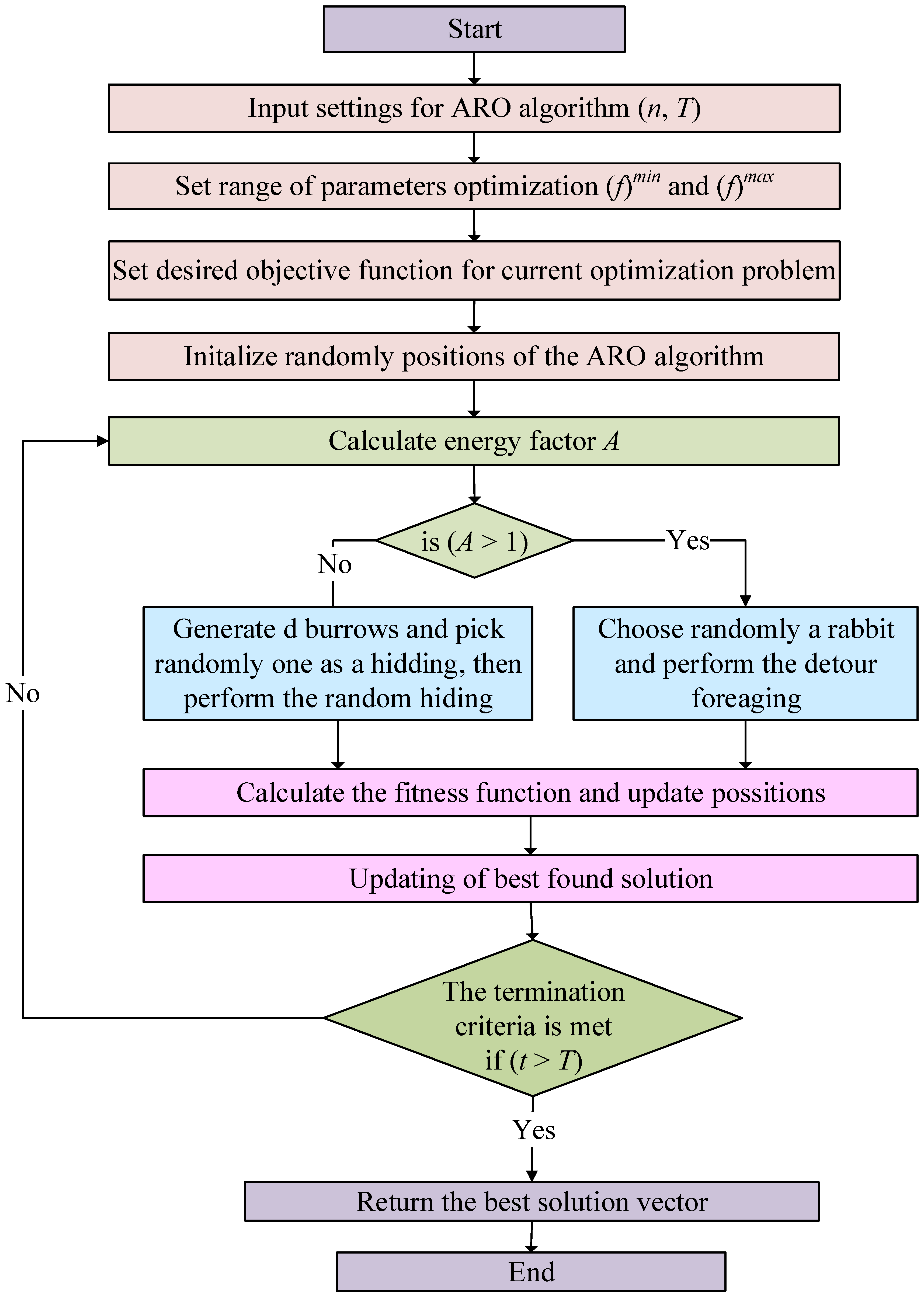 Fractalfract 07 00672 g006
