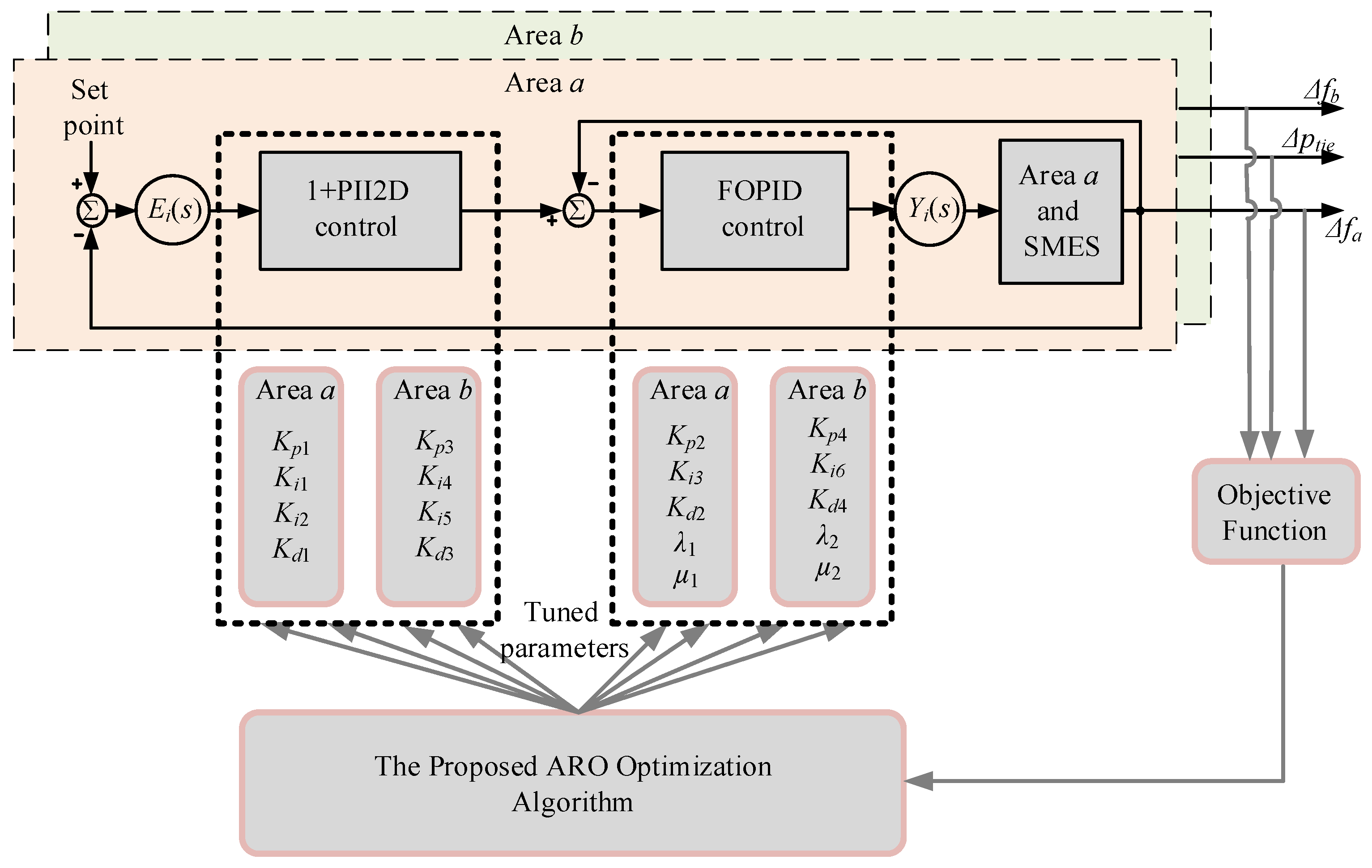 Fractalfract 07 00672 g007