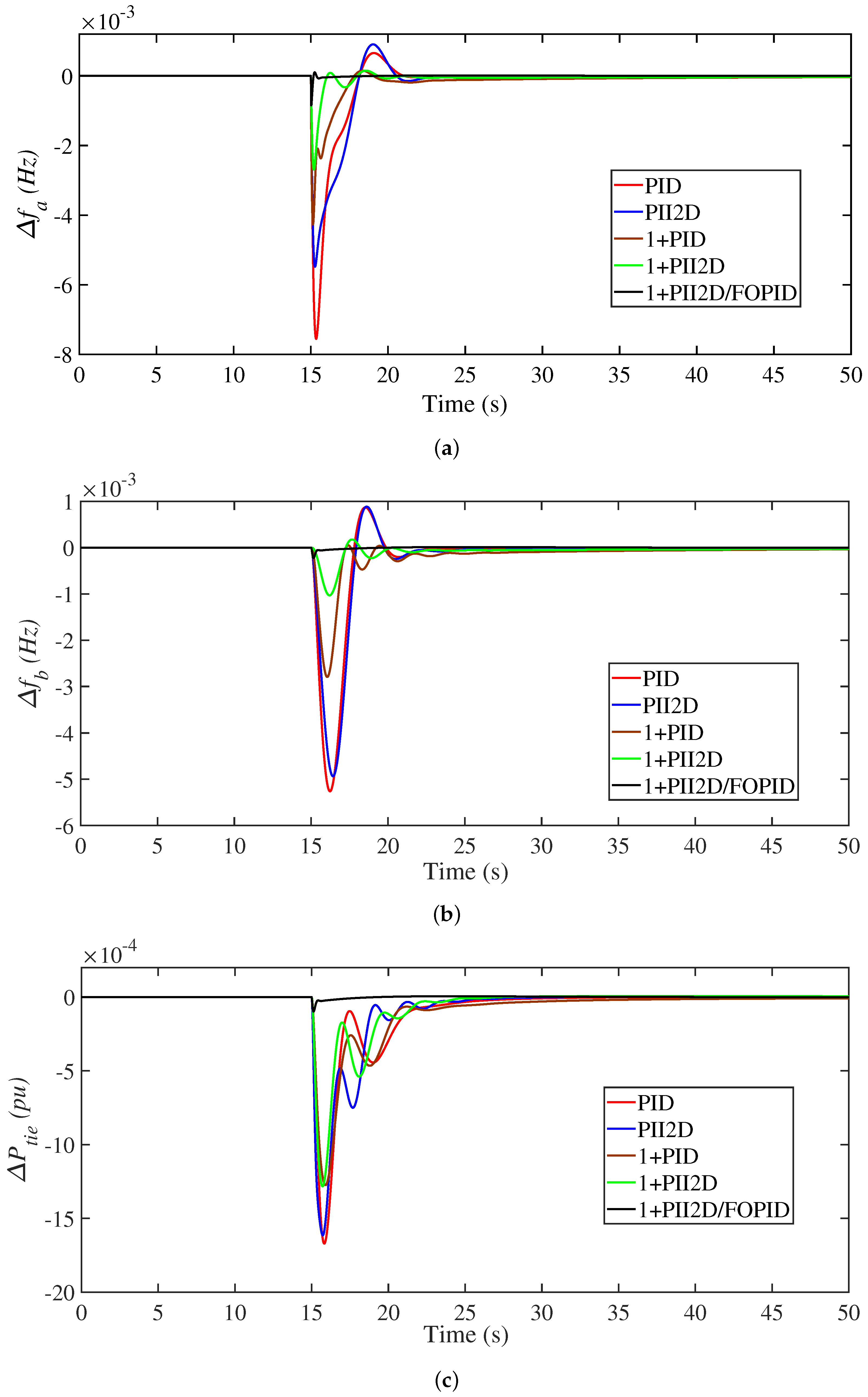 Fractalfract 07 00672 g008
