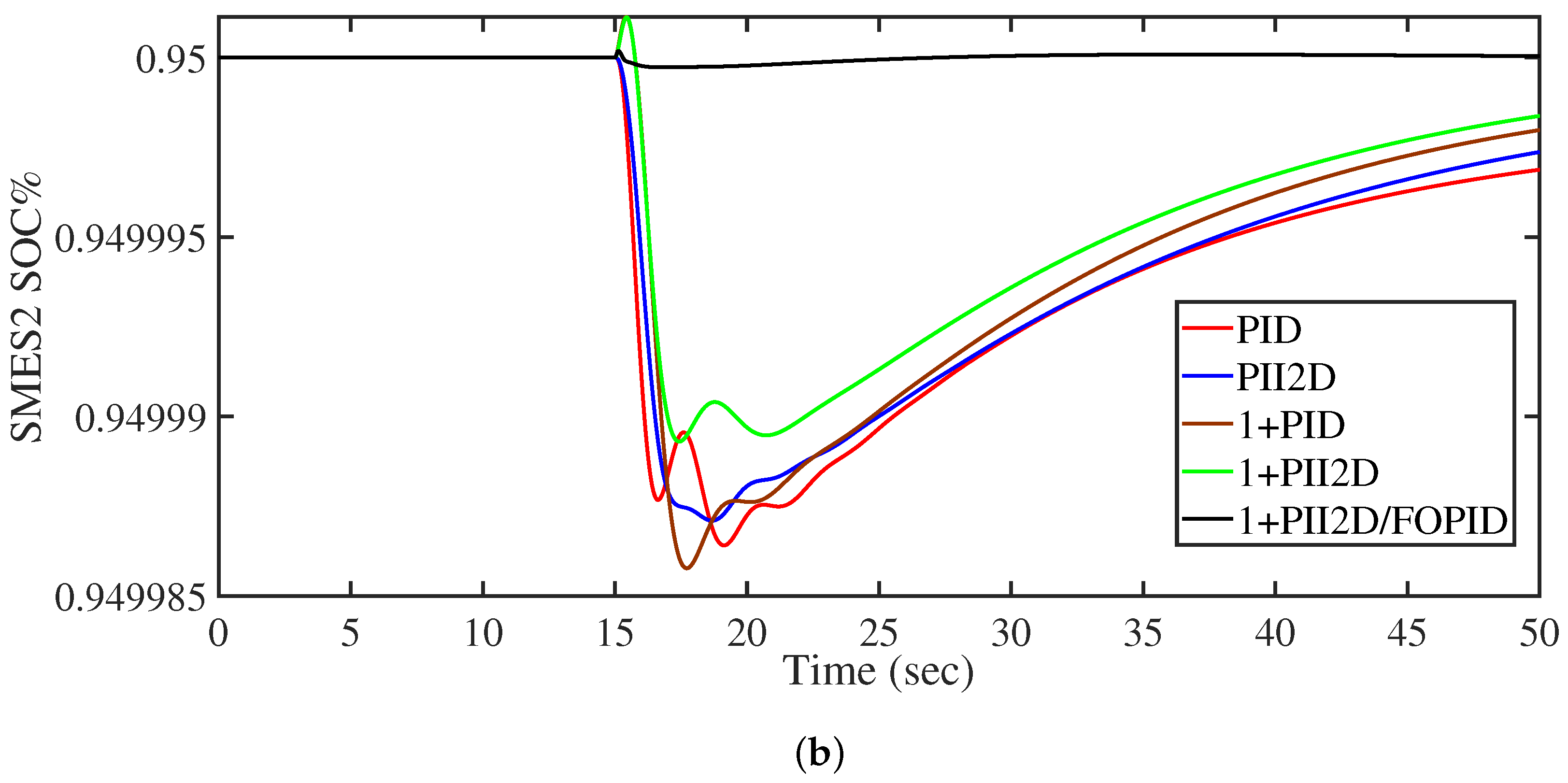 Fractalfract 07 00672 g010b