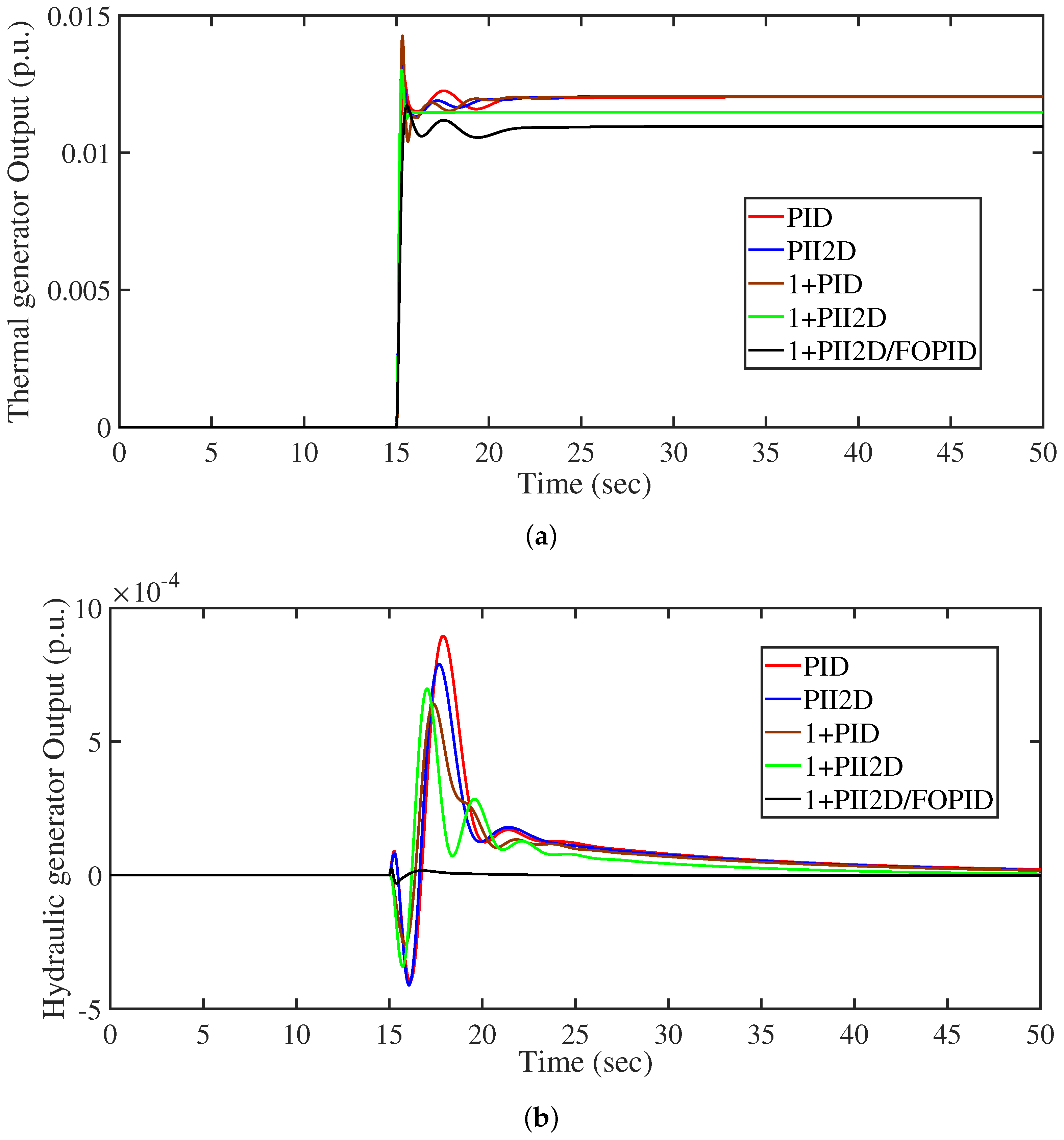 Fractalfract 07 00672 g011
