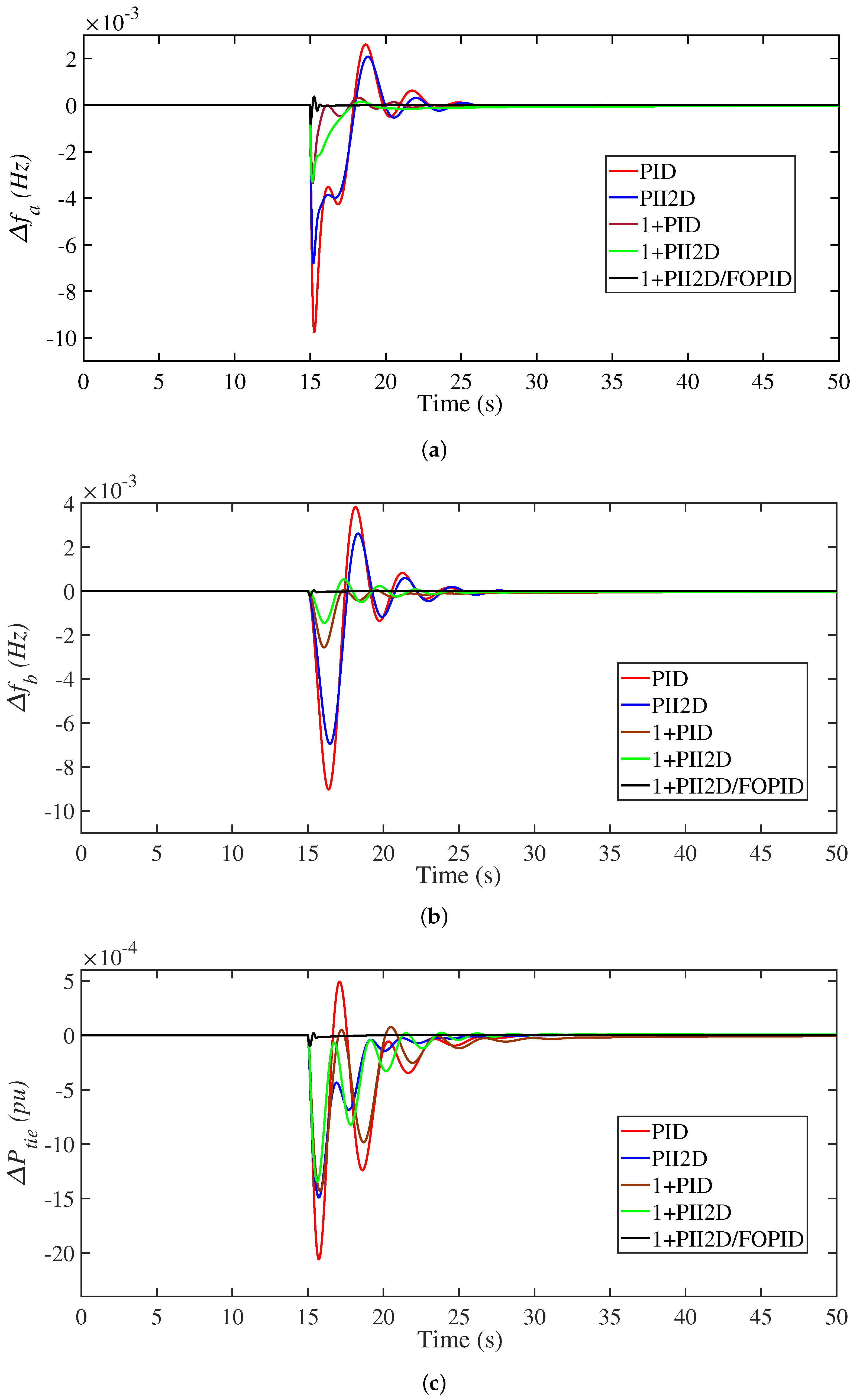 Fractalfract 07 00672 g012
