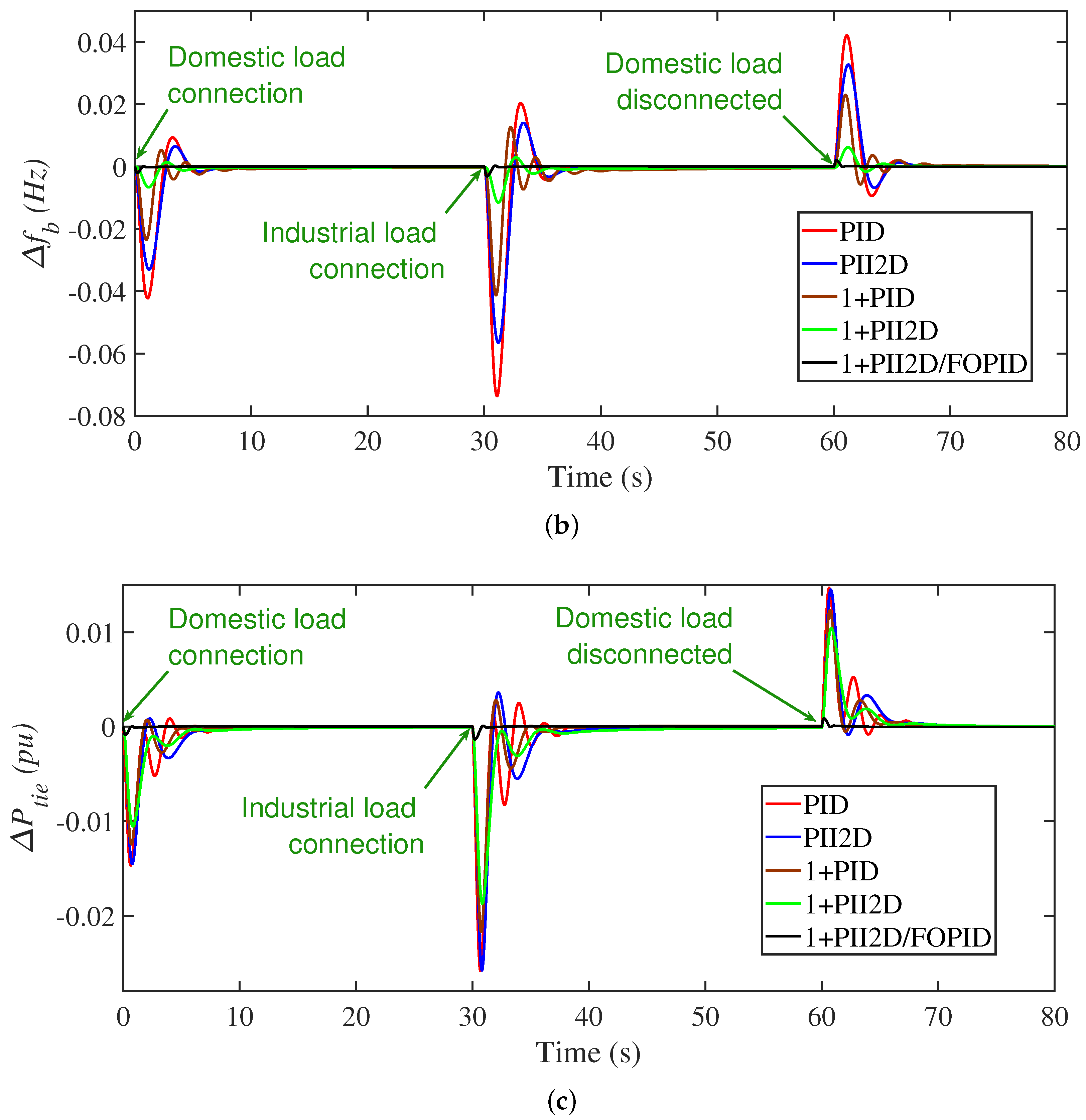 Fractalfract 07 00672 g014b