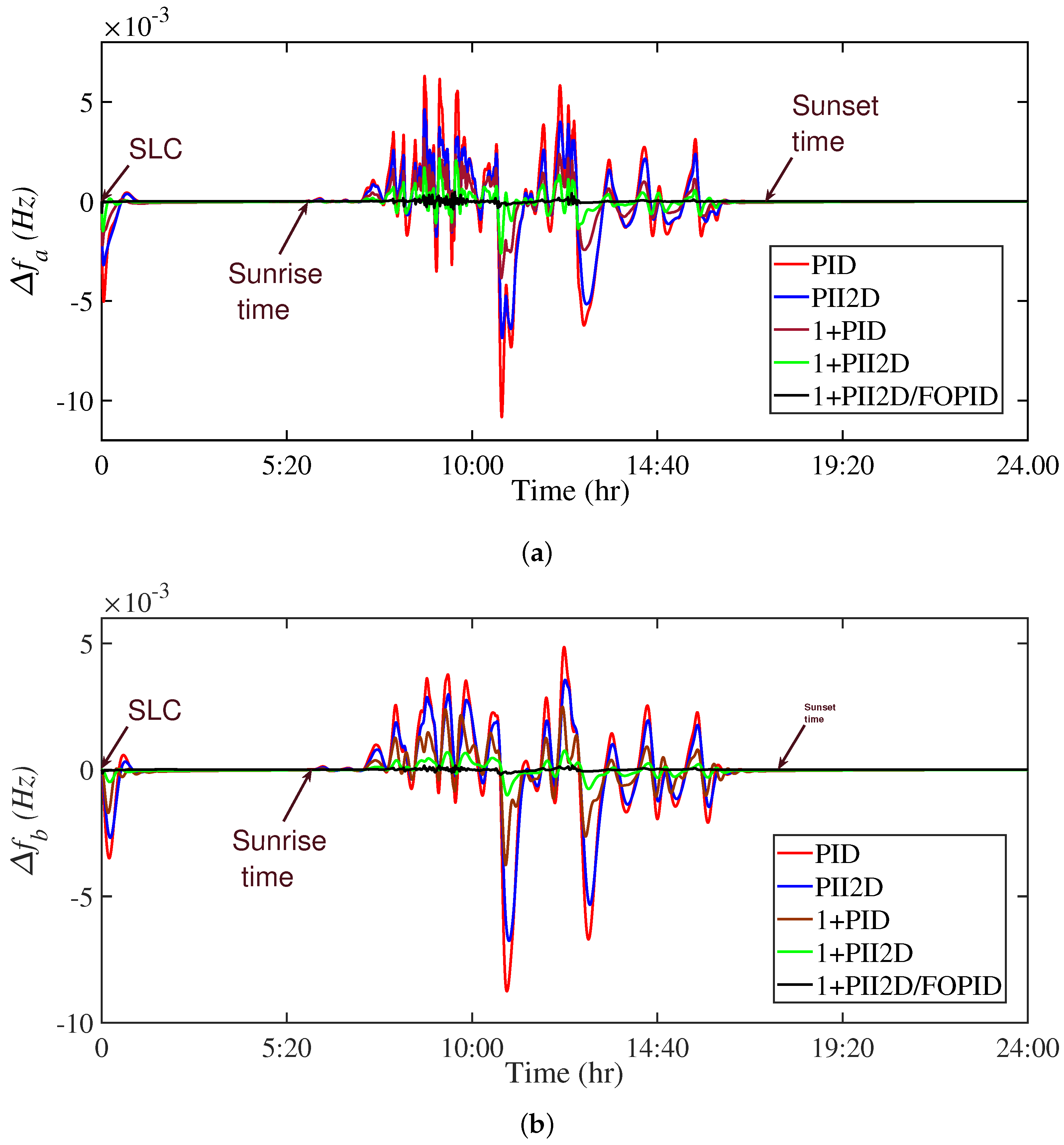 Fractalfract 07 00672 g016a