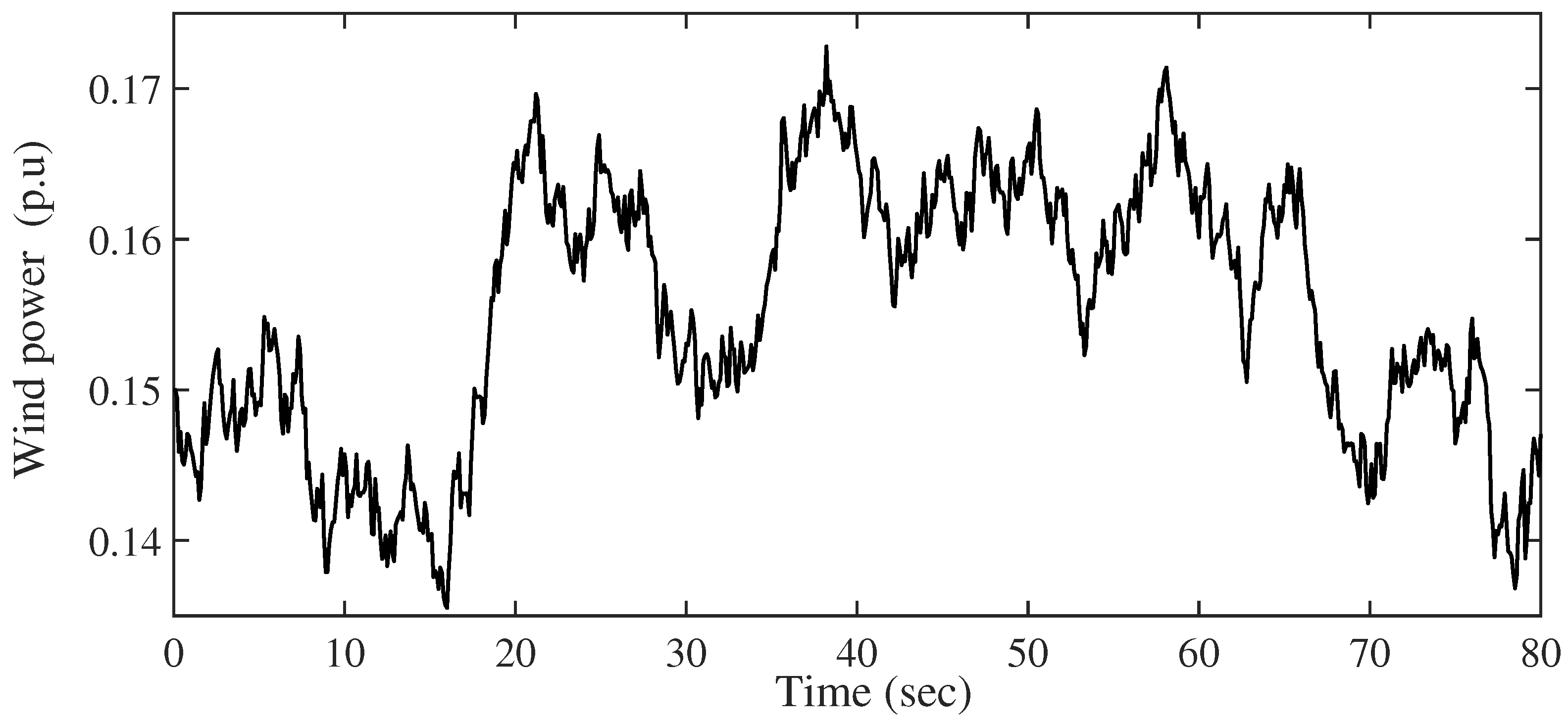 Fractalfract 07 00672 g017