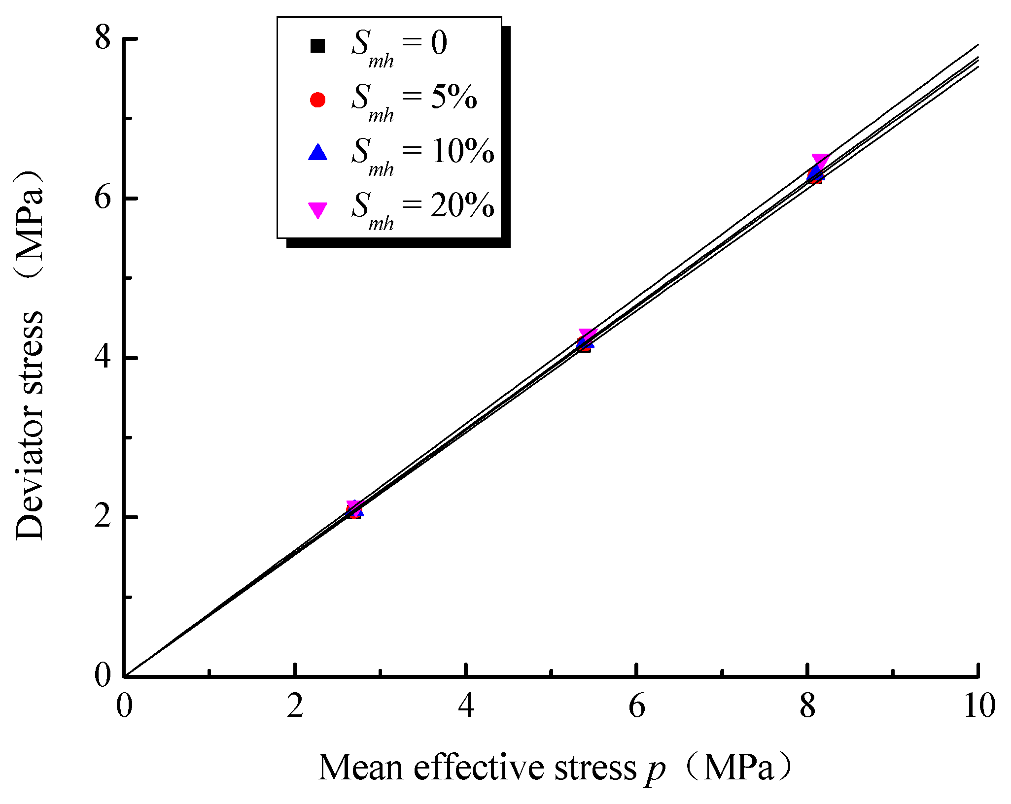 Fractalfract 07 00681 g008