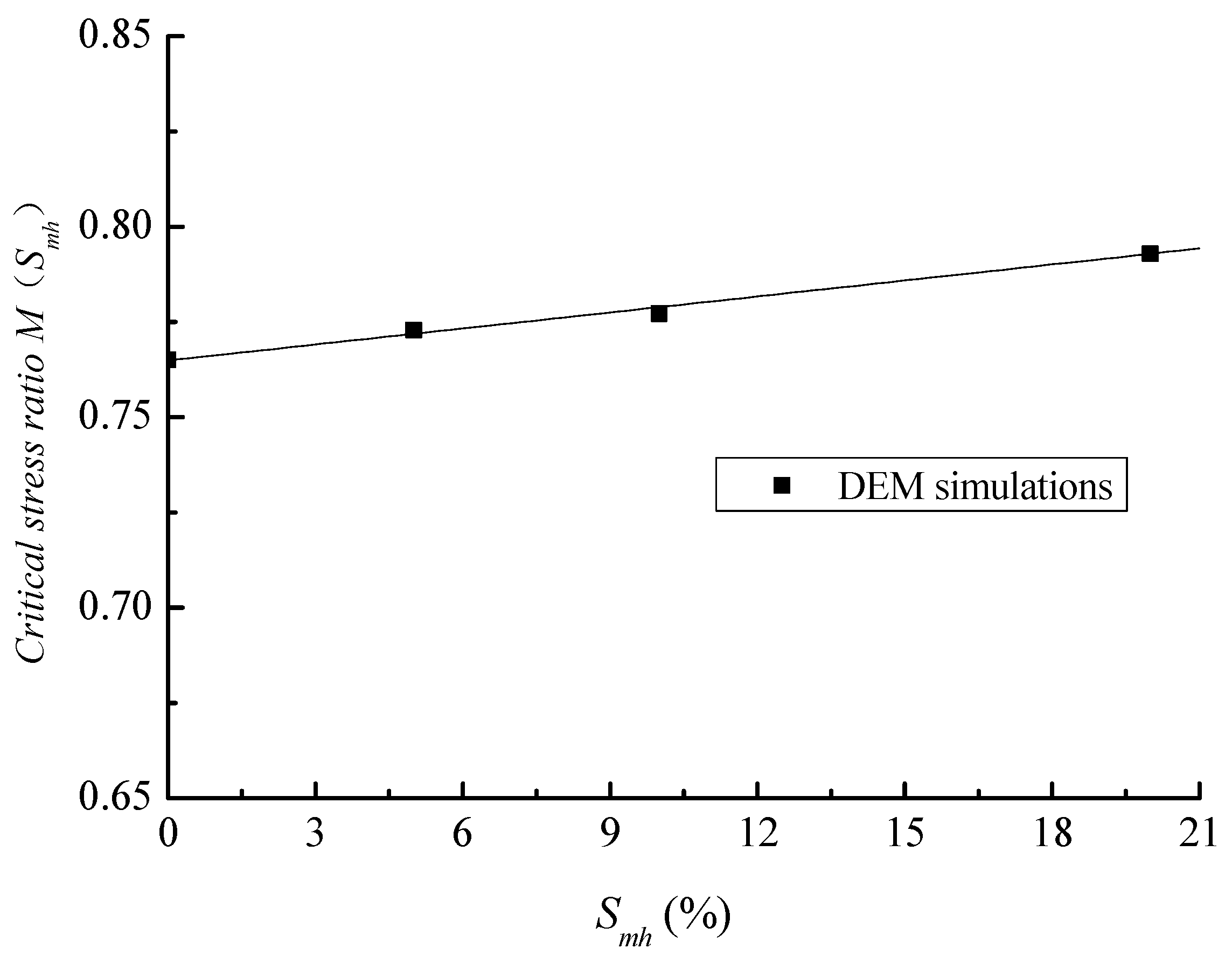 Fractalfract 07 00681 g009