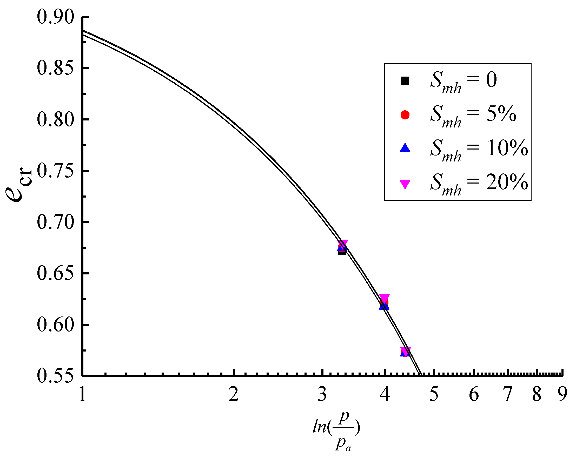 Fractalfract 07 00681 g010