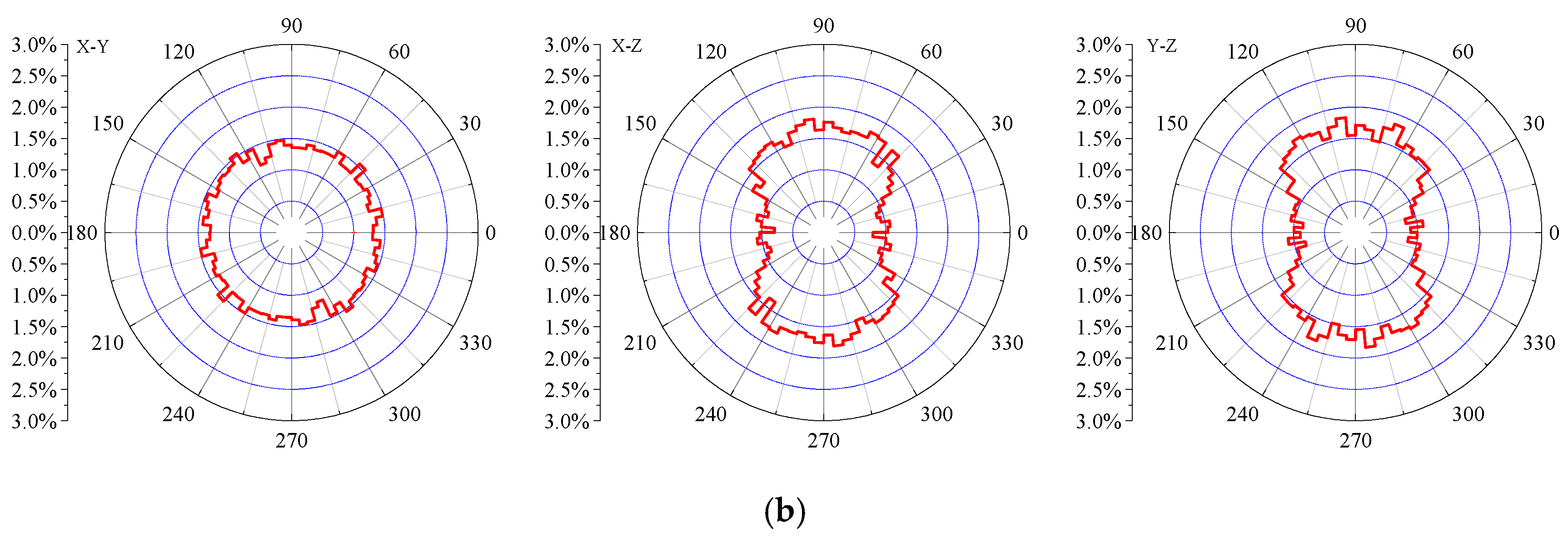 Fractalfract 07 00681 g015b