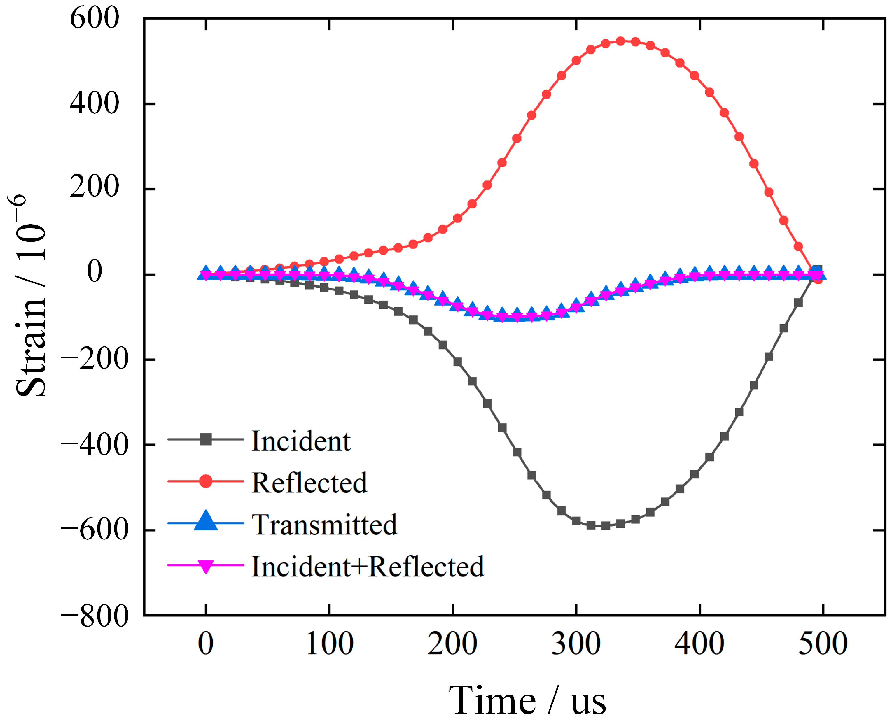 Fractalfract 07 00695 g004