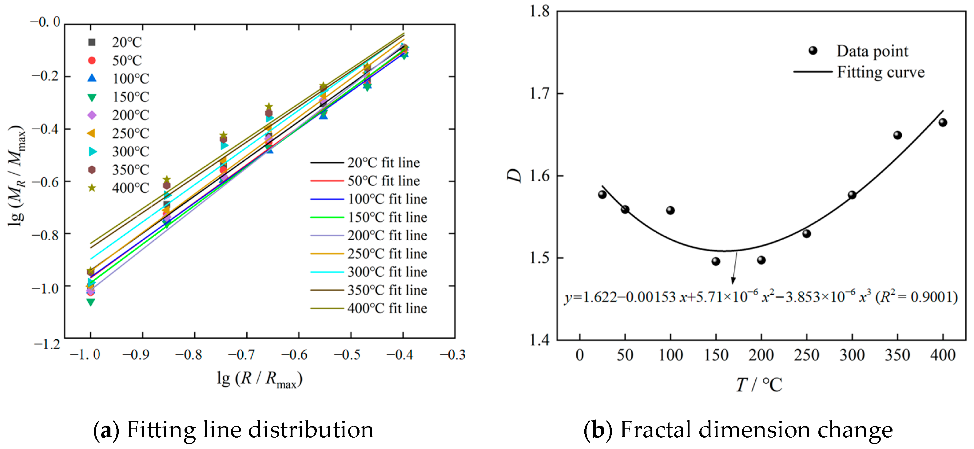 Fractalfract 07 00695 g013