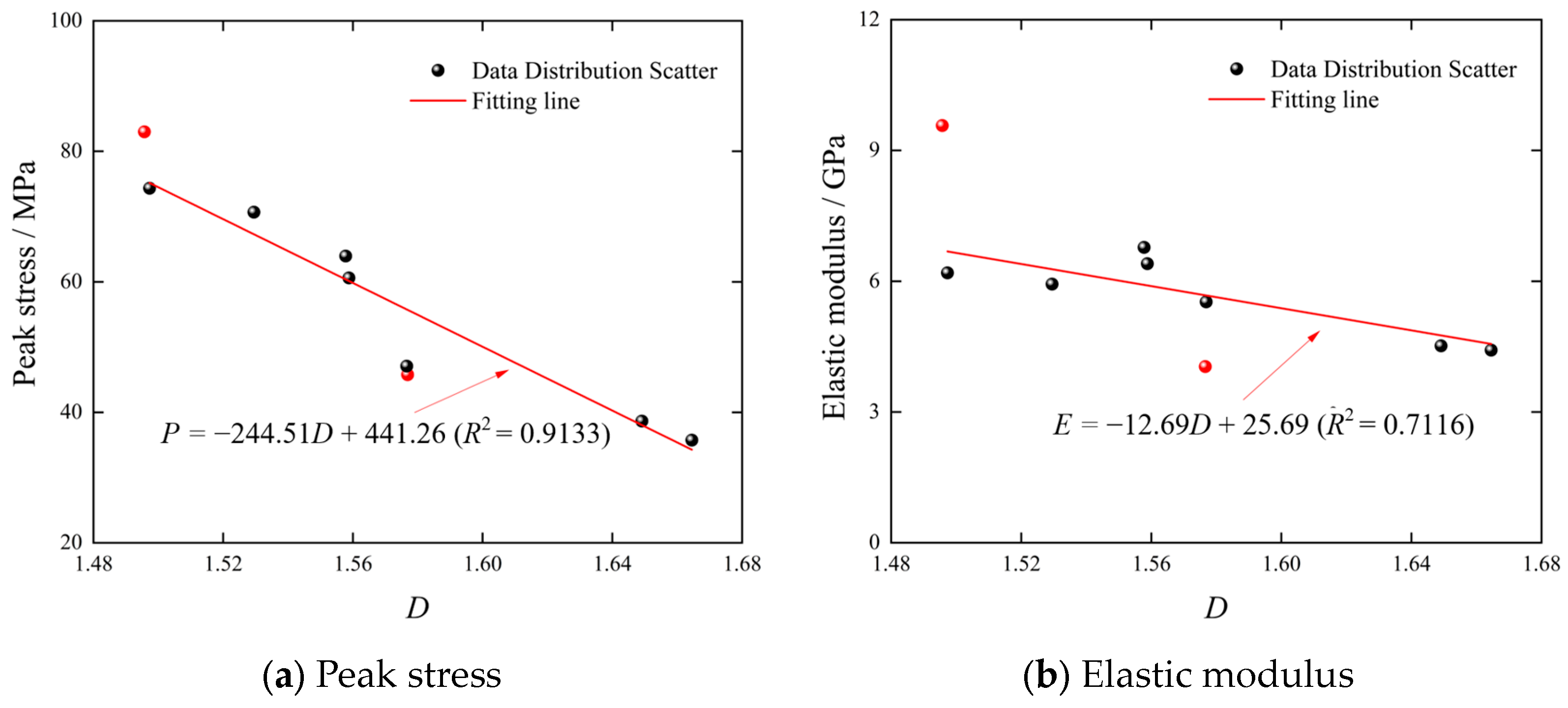 Fractalfract 07 00695 g015