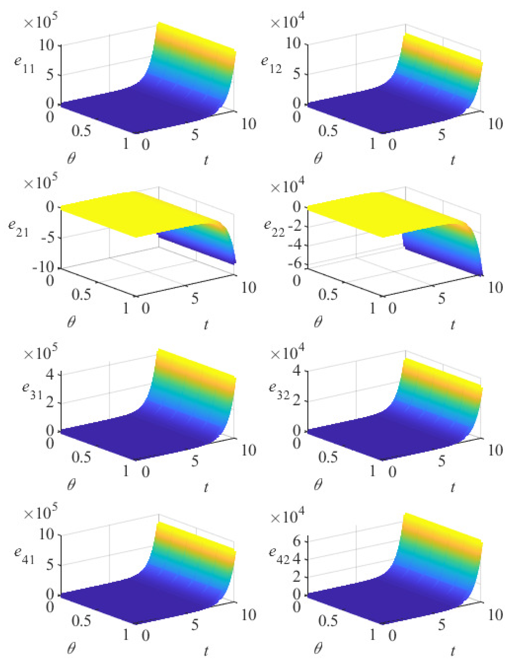 Fractalfract 07 00760 g005