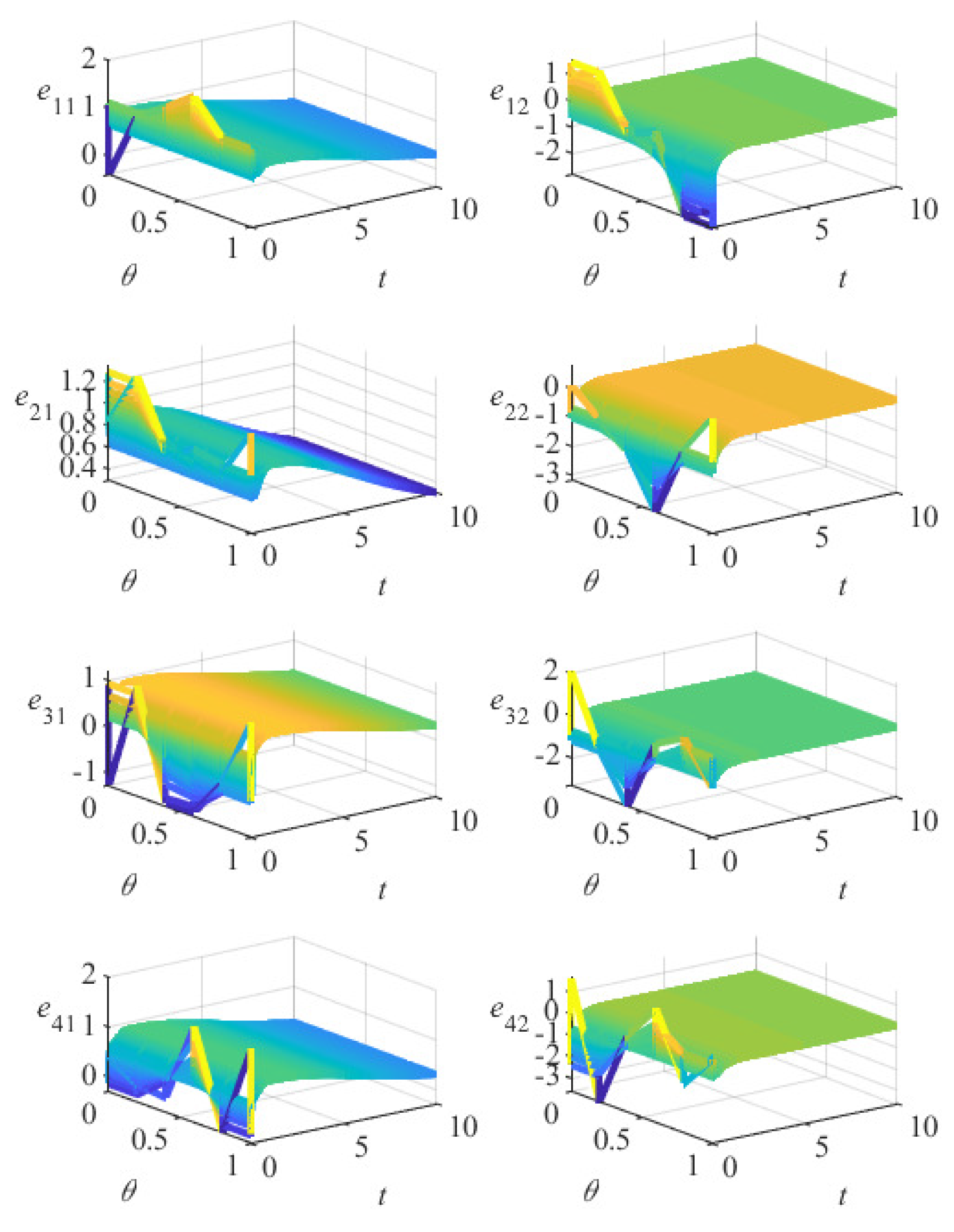 Fractalfract 07 00760 g006