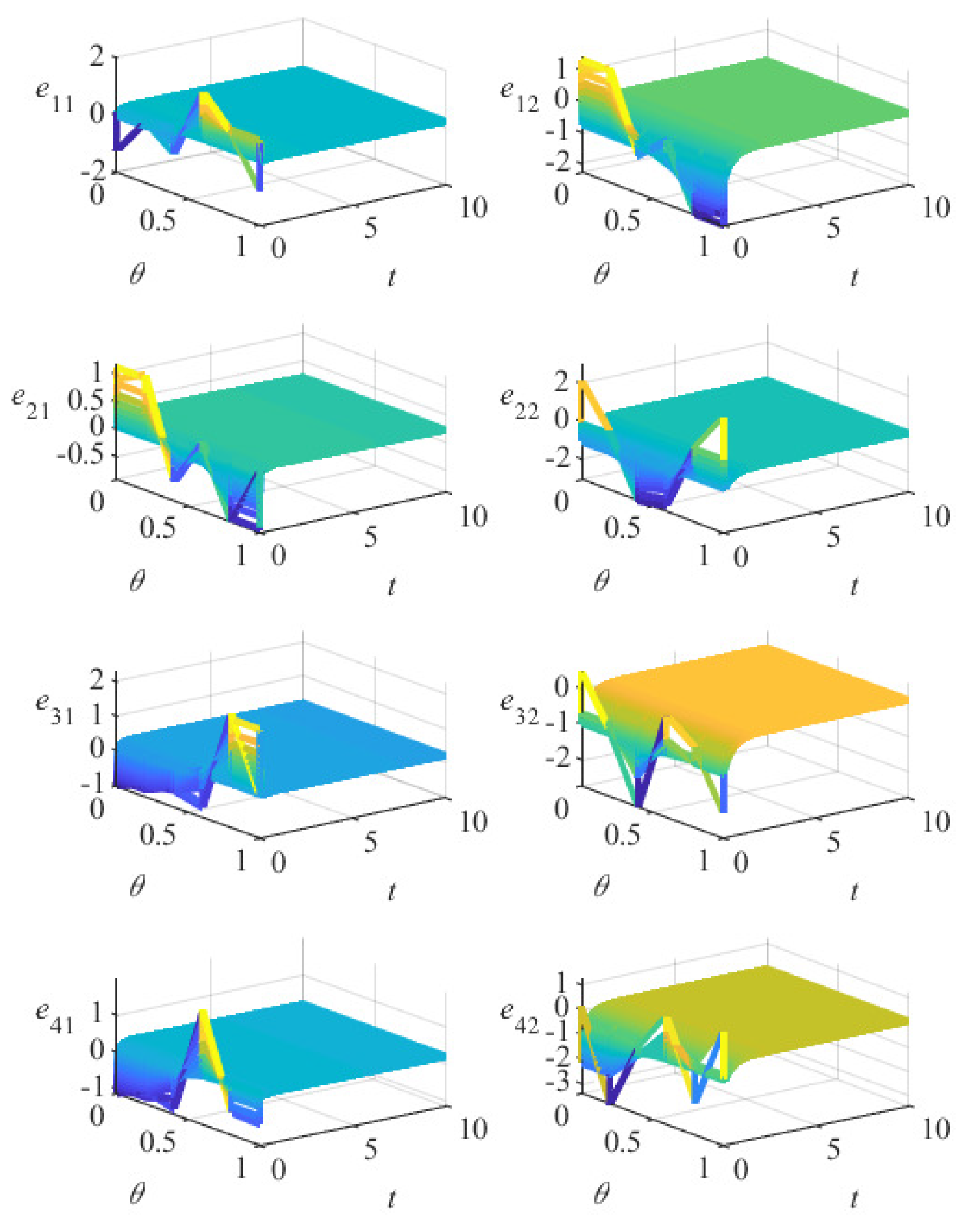Fractalfract 07 00760 g007