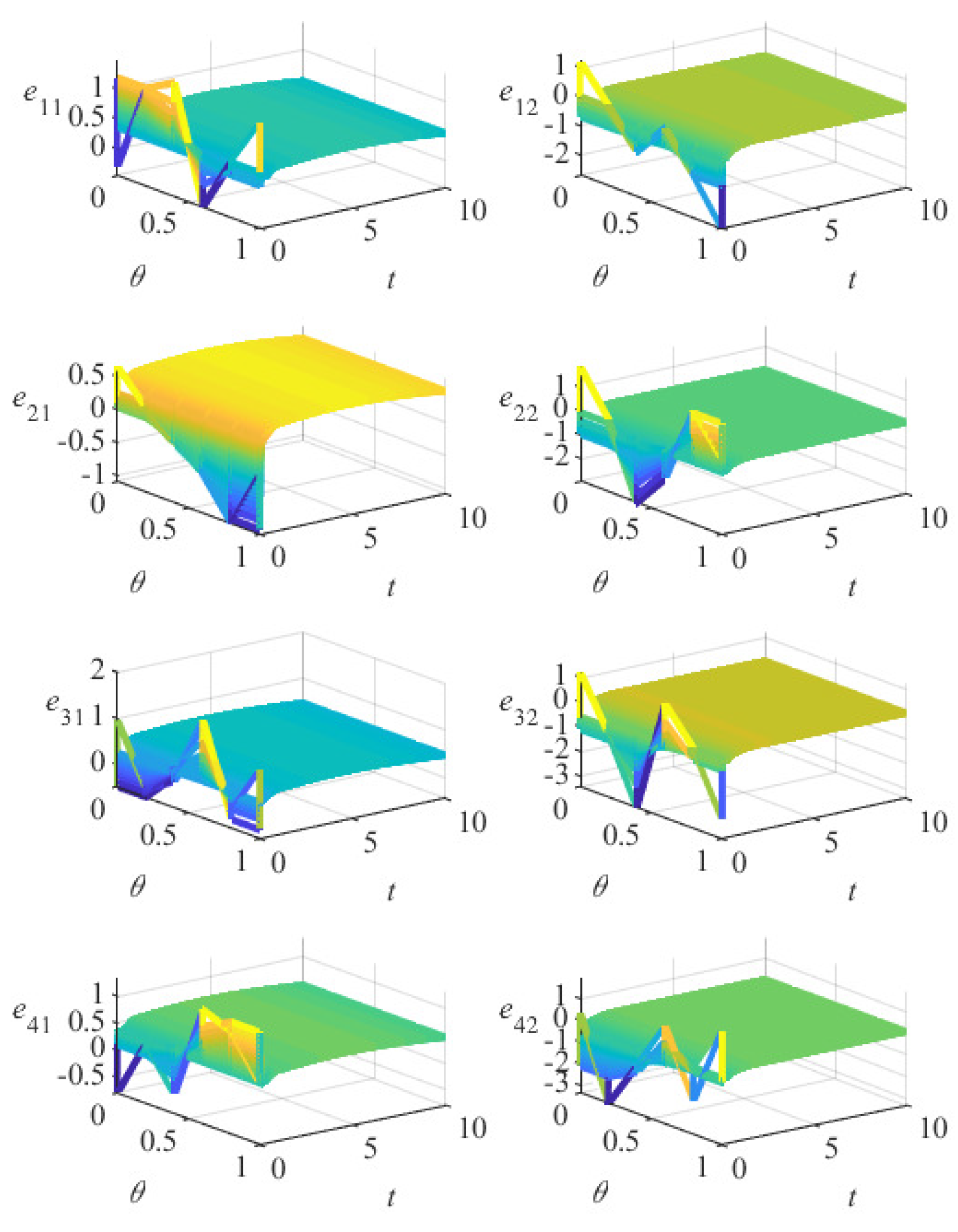 Fractalfract 07 00760 g008