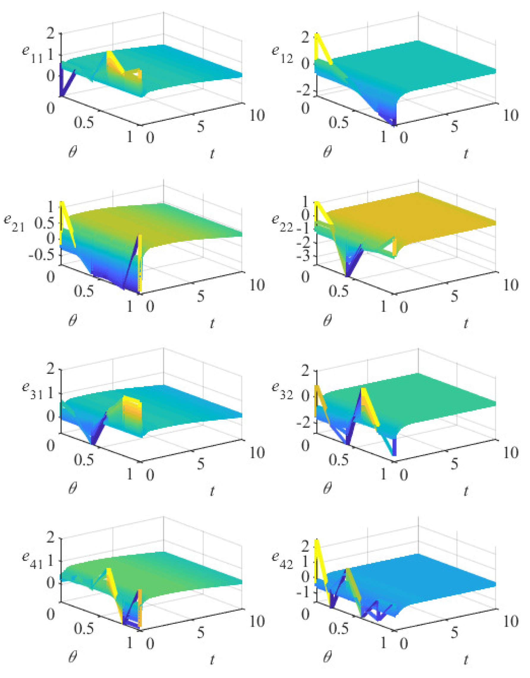 Fractalfract 07 00760 g009