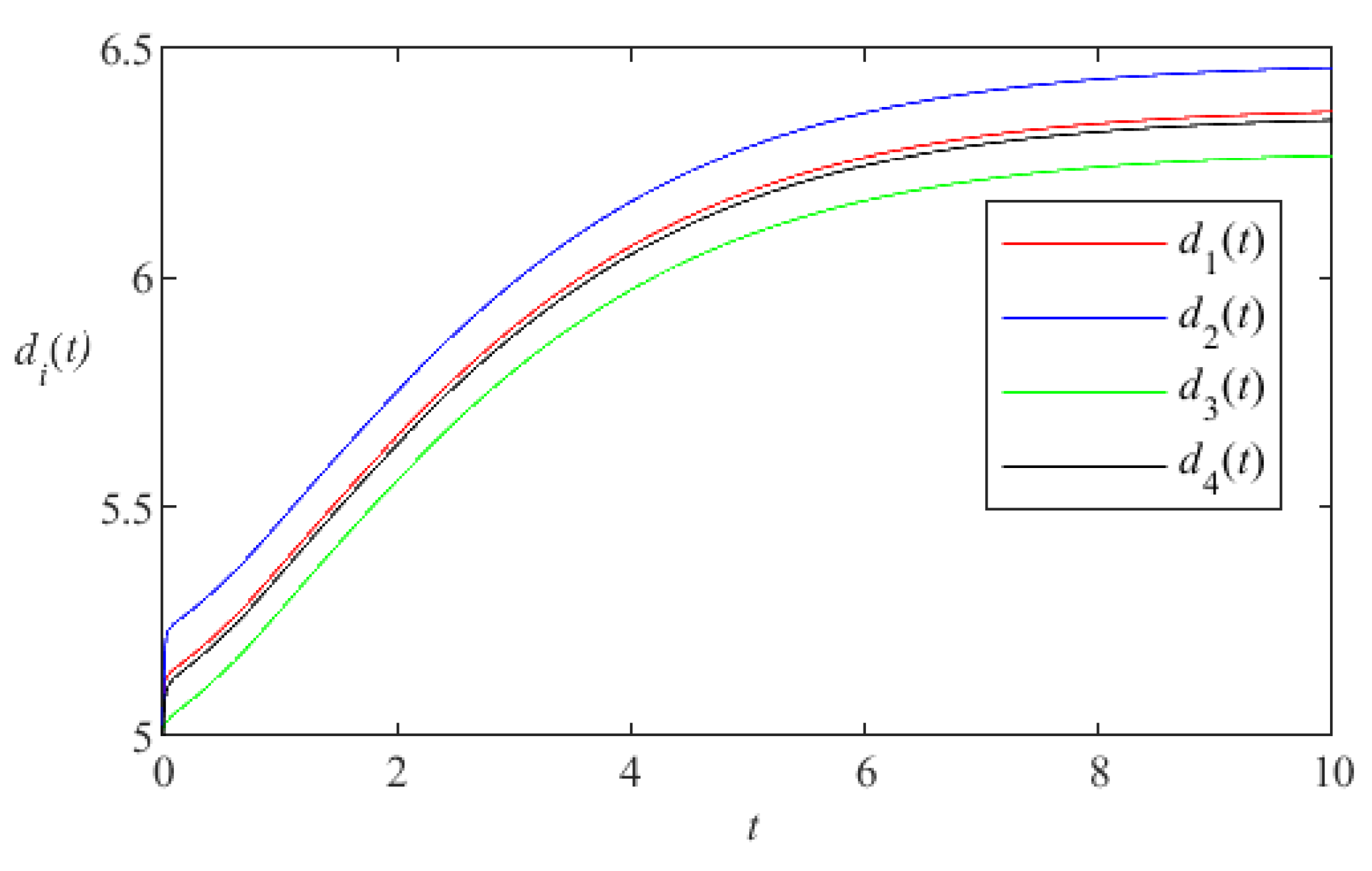 Fractalfract 07 00760 g017
