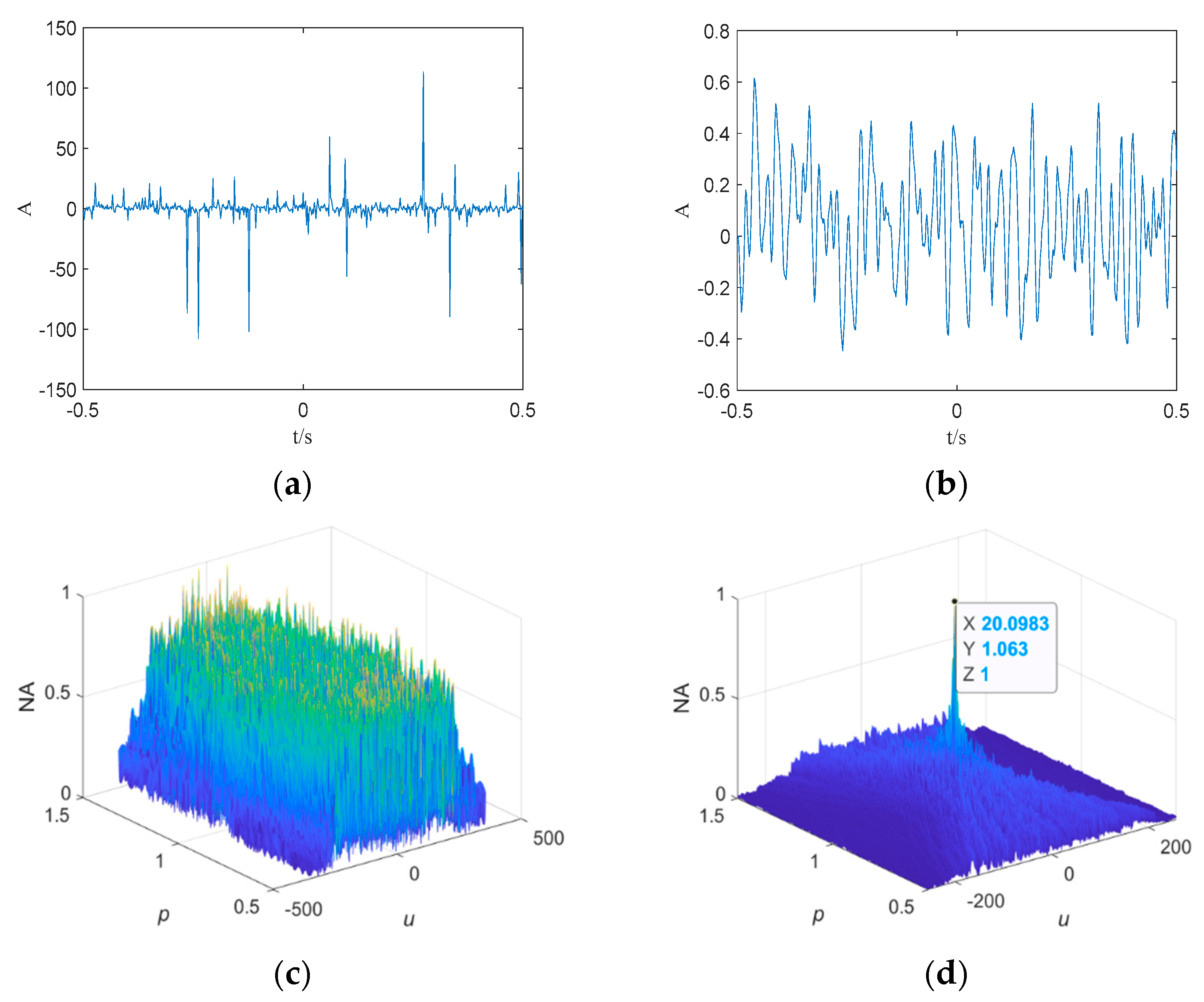 Fractalfract 07 00822 g005