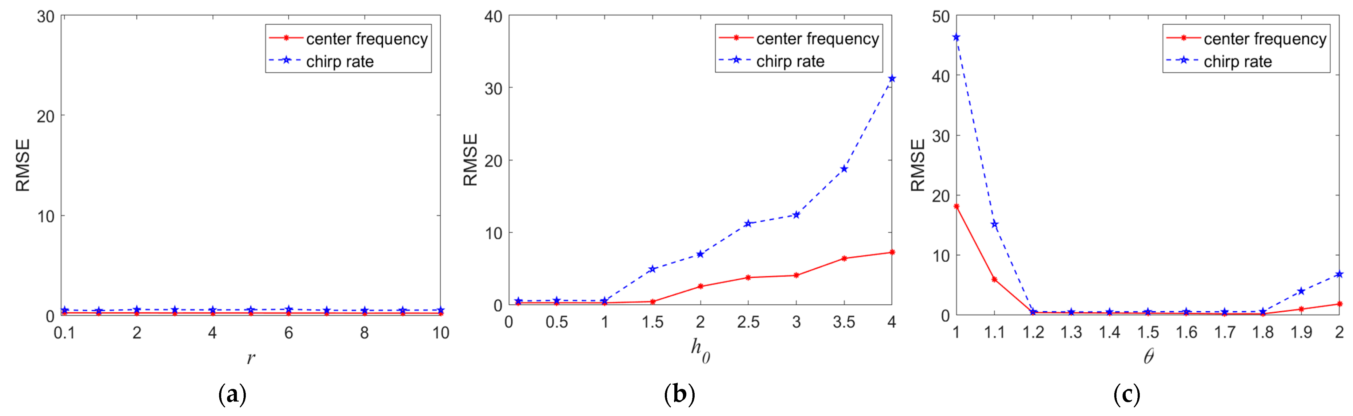 Fractalfract 07 00822 g006