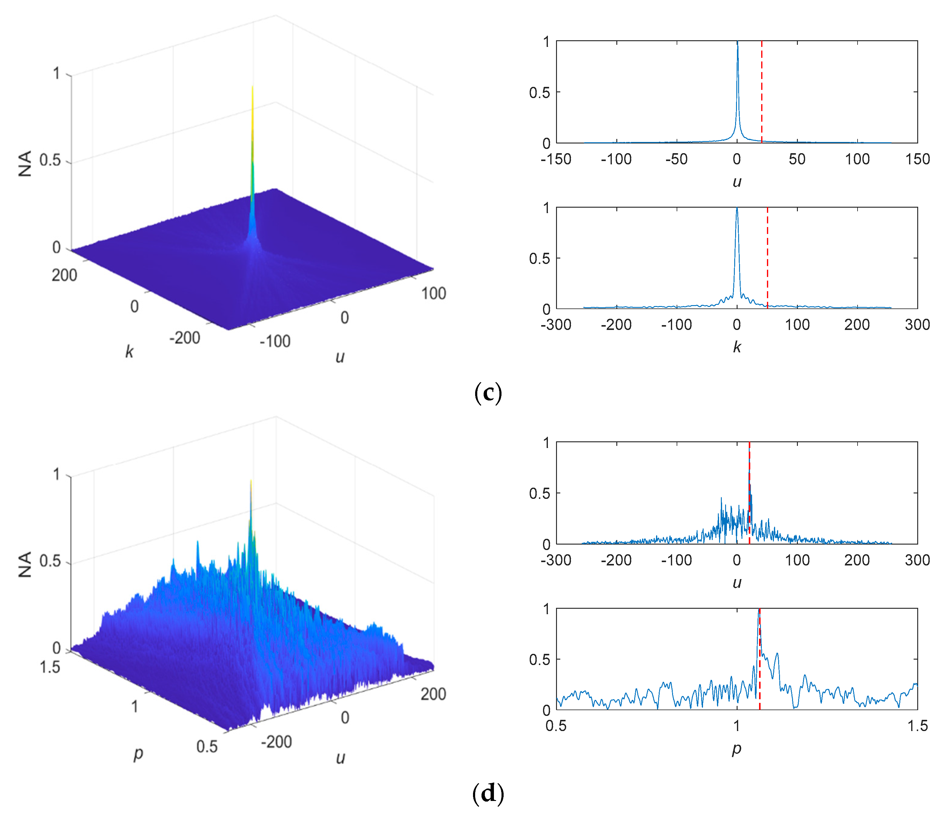 Fractalfract 07 00822 g018b