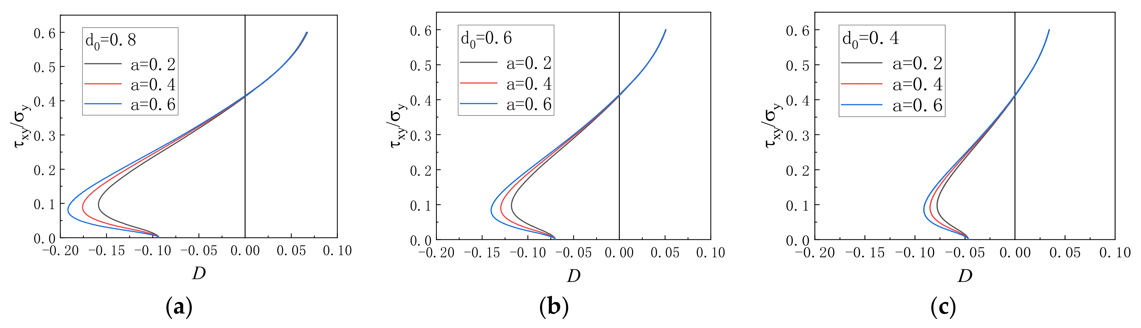 Fractalfract 07 00824 g004
