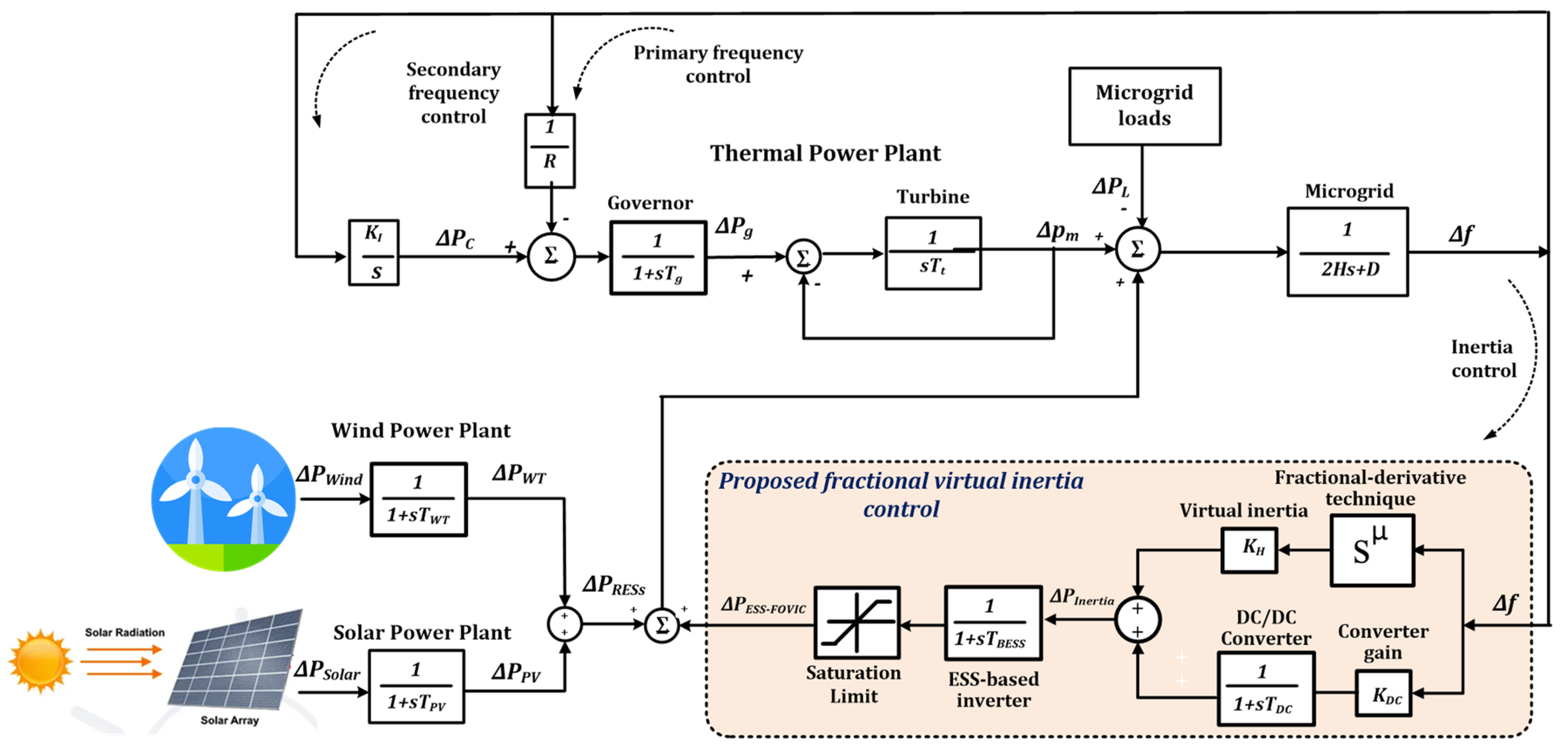 Fractalfract 07 00855 g002