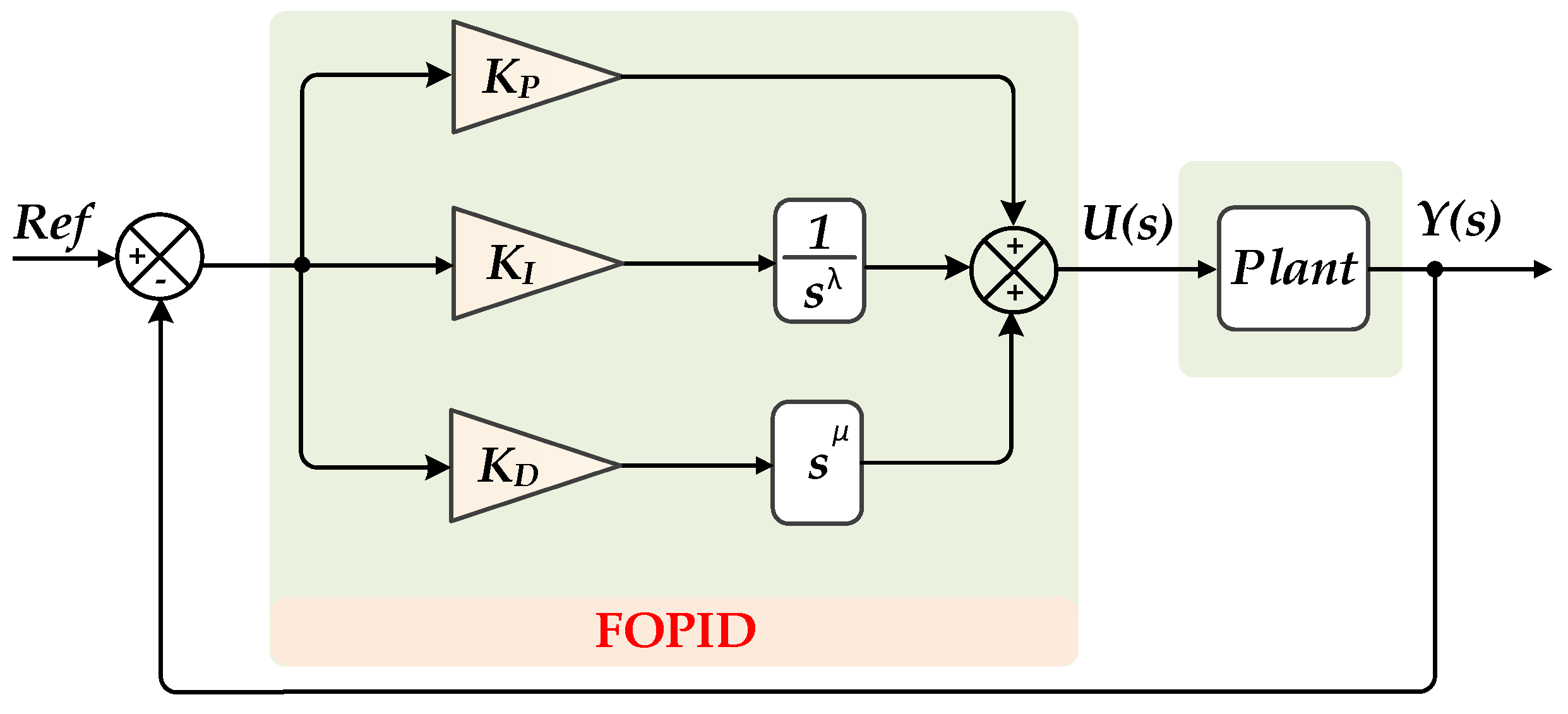 Fractalfract 07 00855 g003