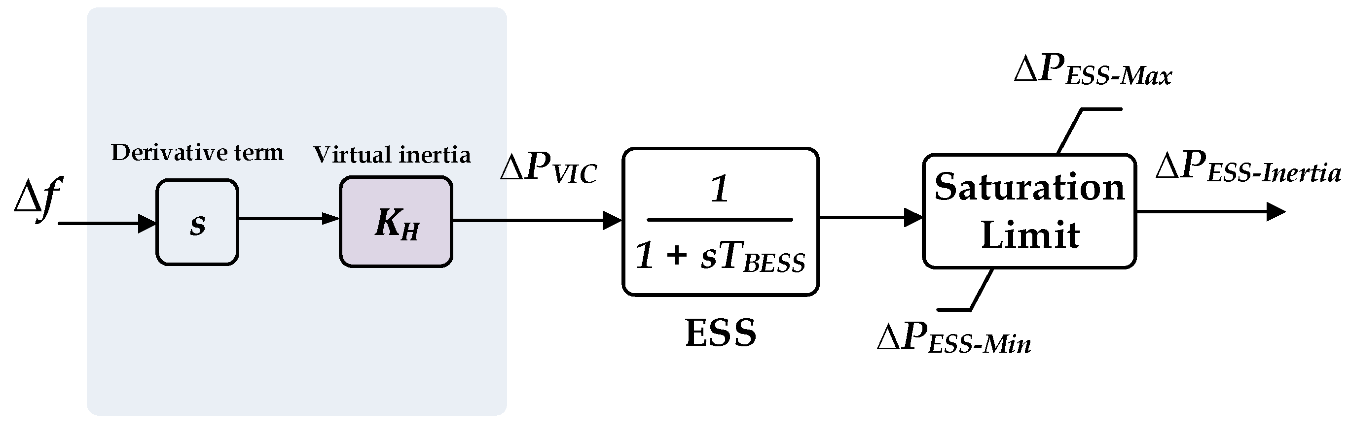 Fractalfract 07 00855 g004