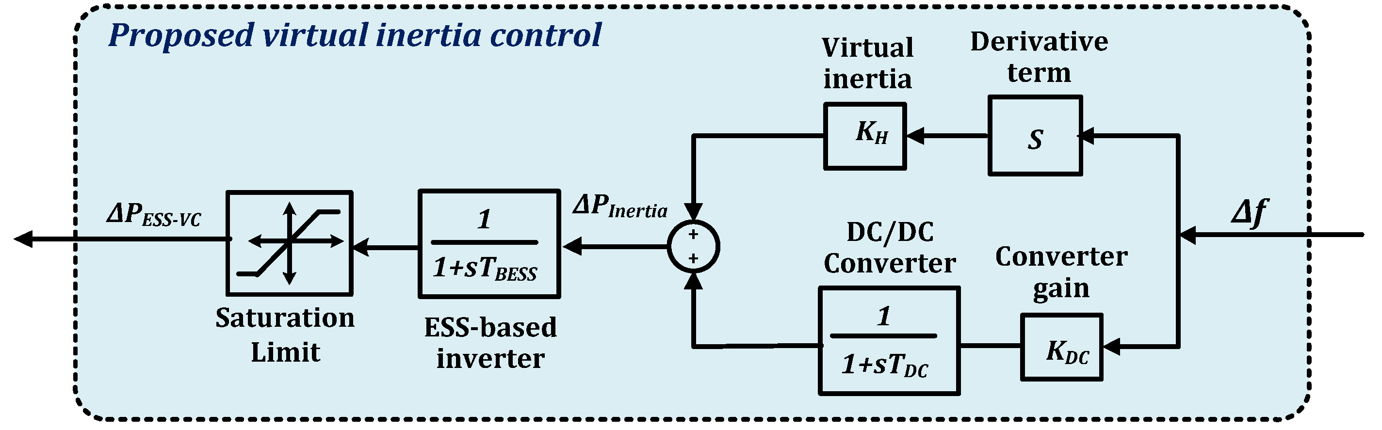 Fractalfract 07 00855 g005