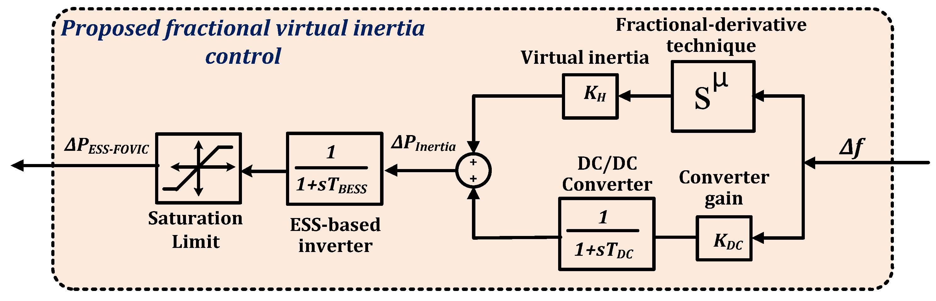 Fractalfract 07 00855 g007