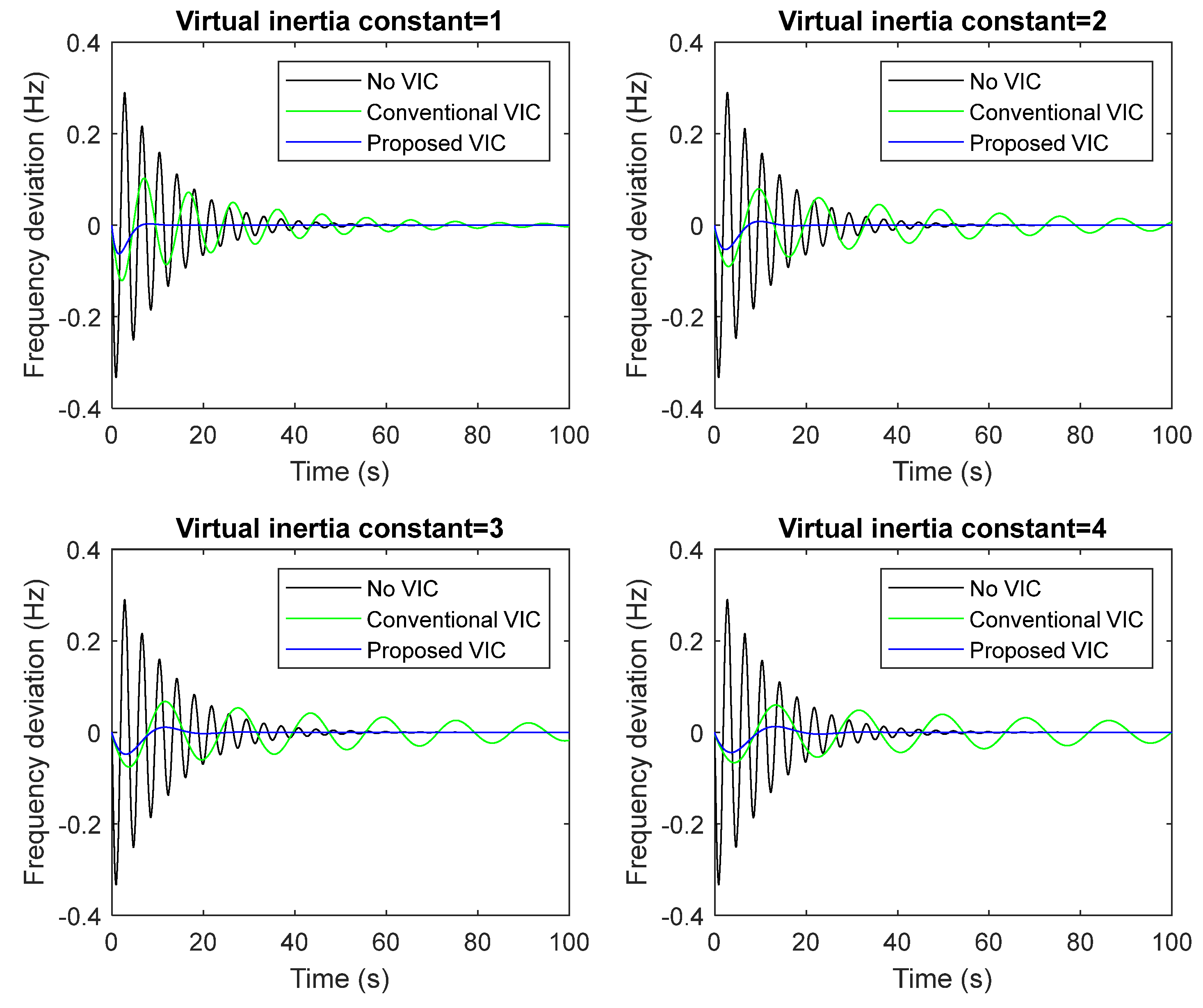Fractalfract 07 00855 g015