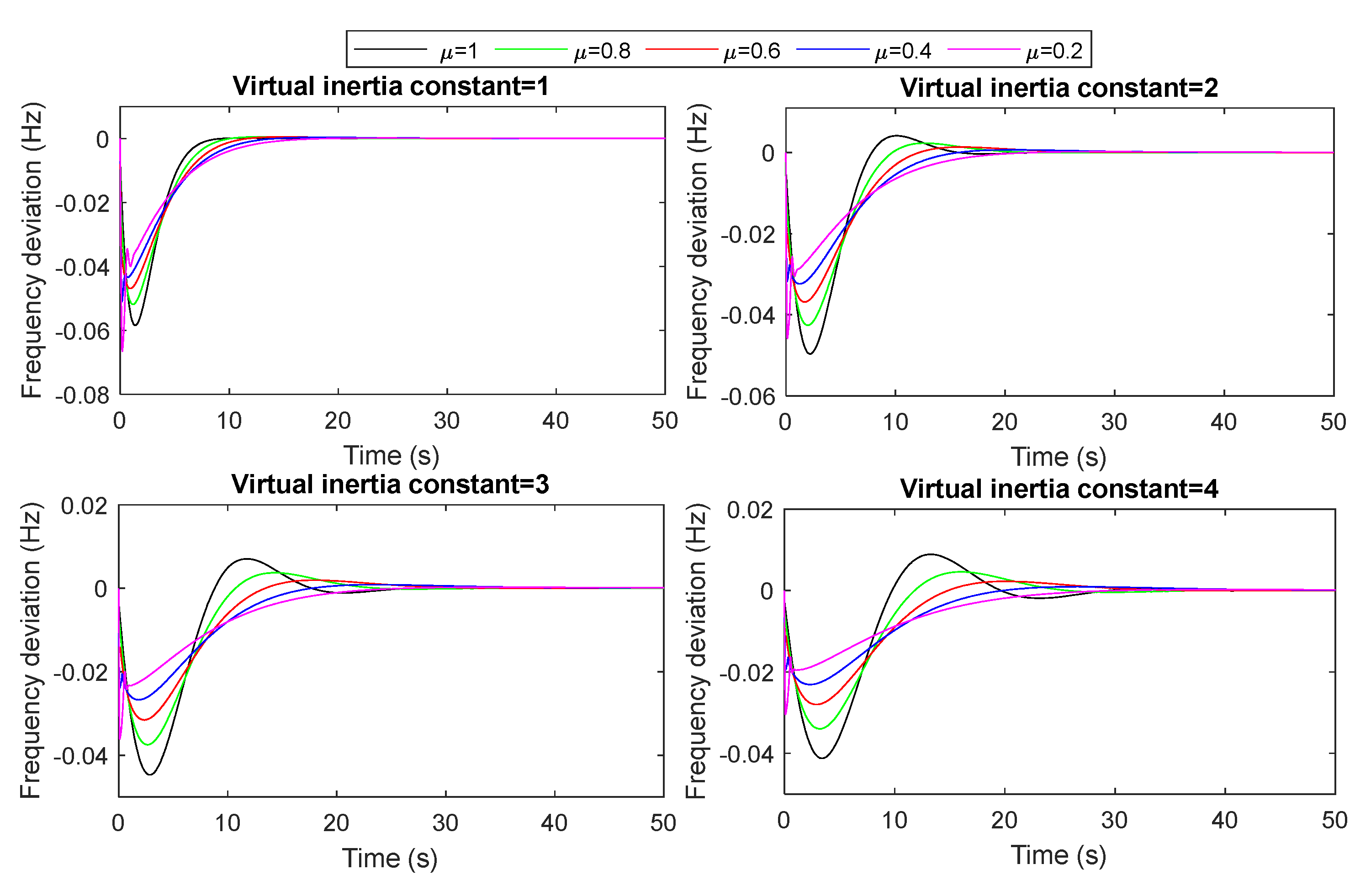 Fractalfract 07 00855 g016