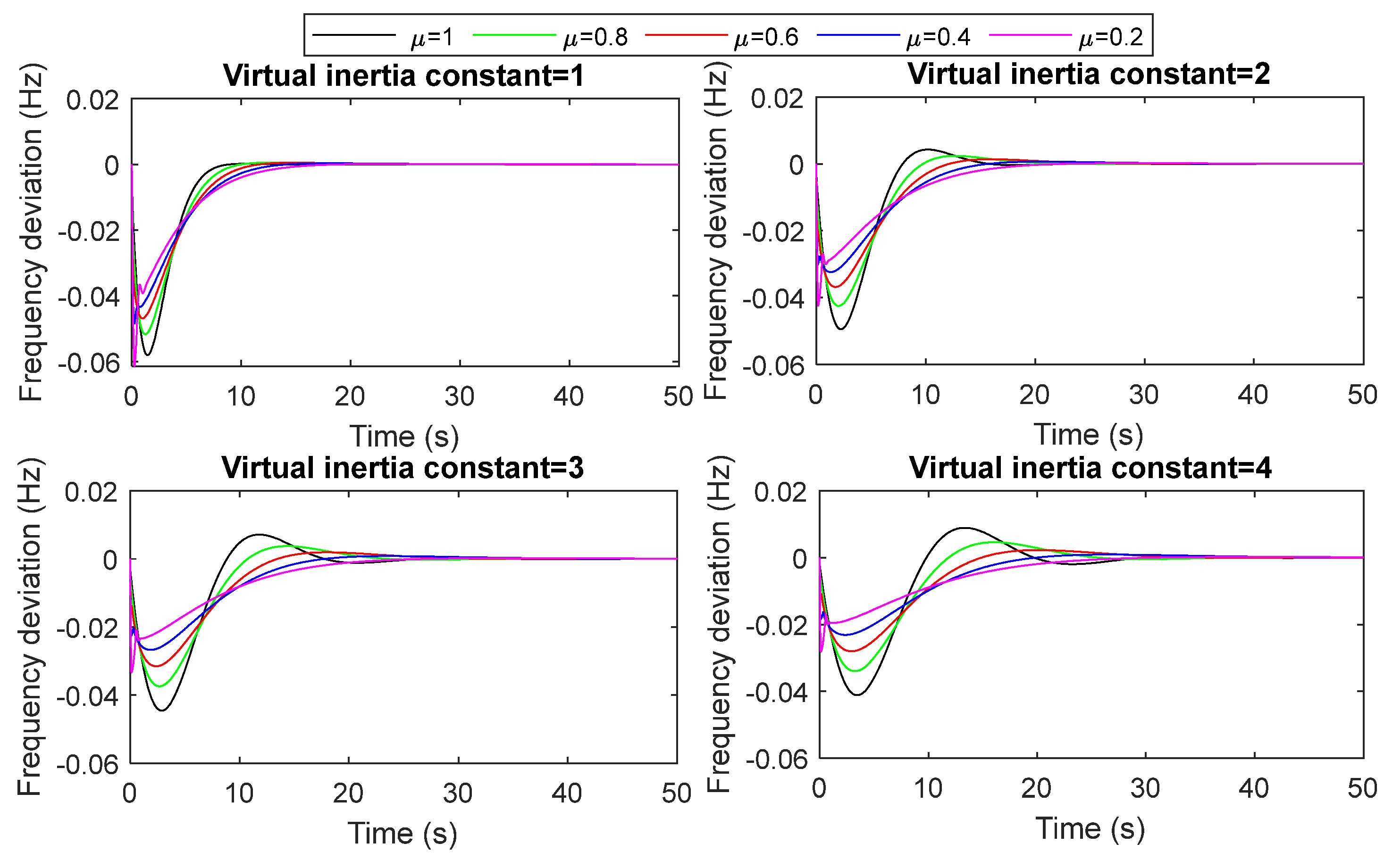 Fractalfract 07 00855 g017