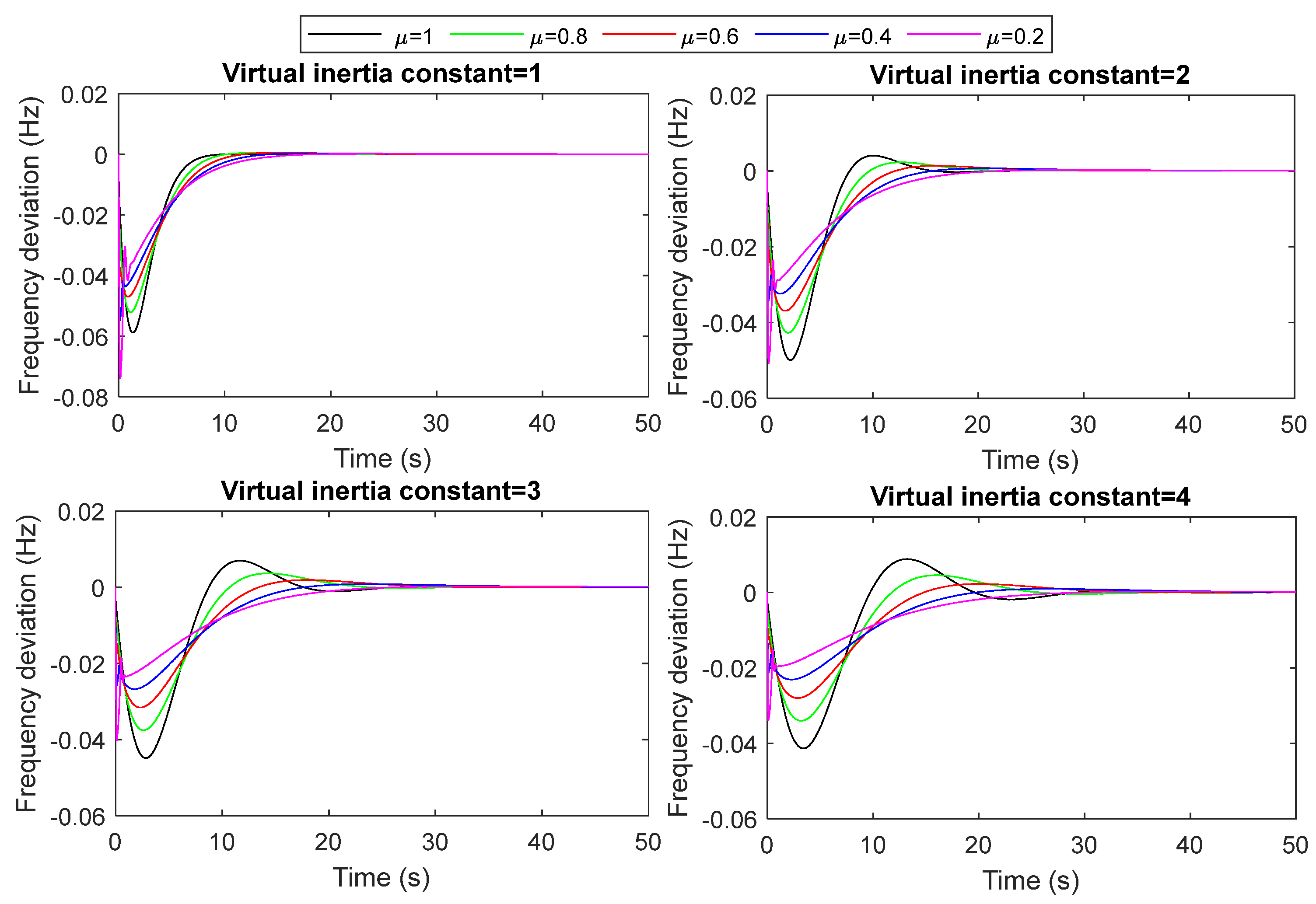 Fractalfract 07 00855 g018