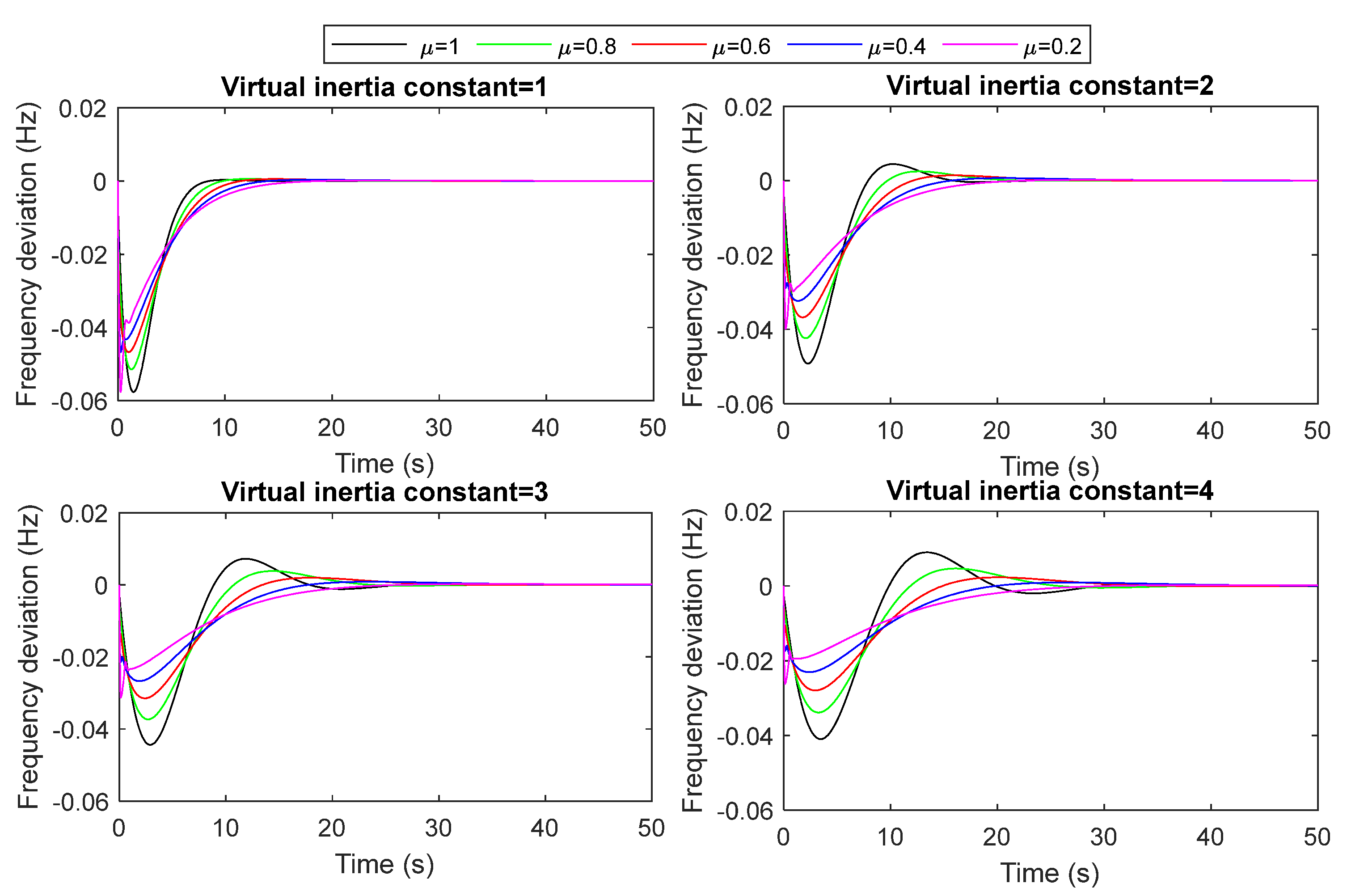 Fractalfract 07 00855 g019