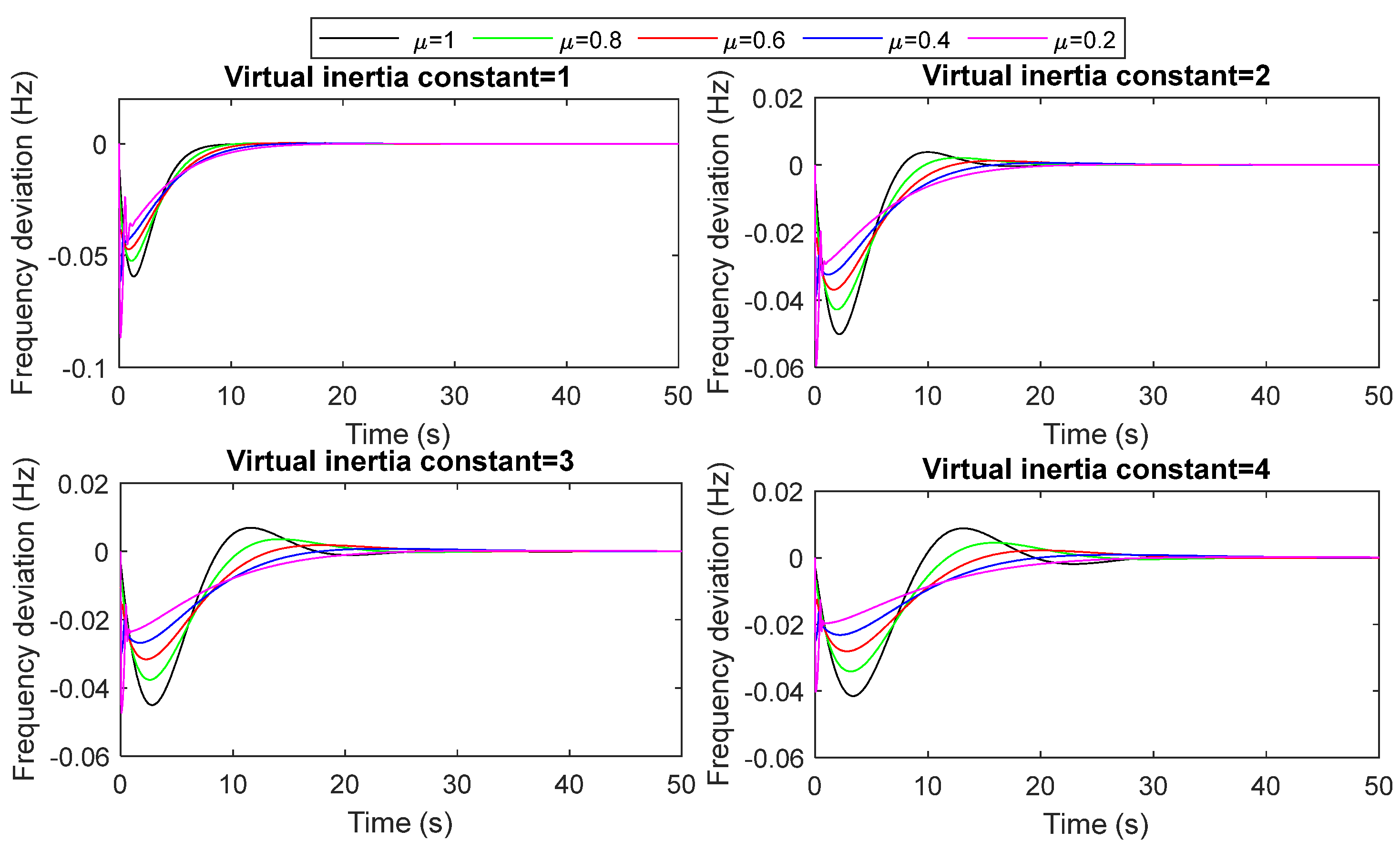Fractalfract 07 00855 g020