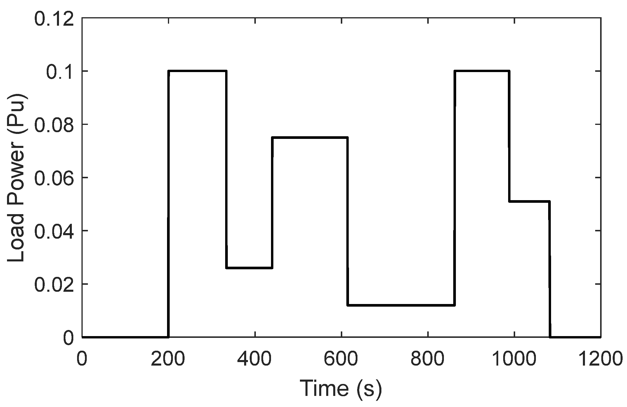 Fractalfract 07 00855 g021