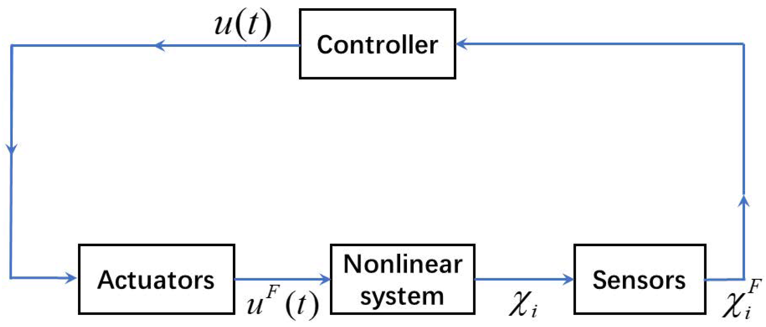 Fractalfract 07 00862 g001