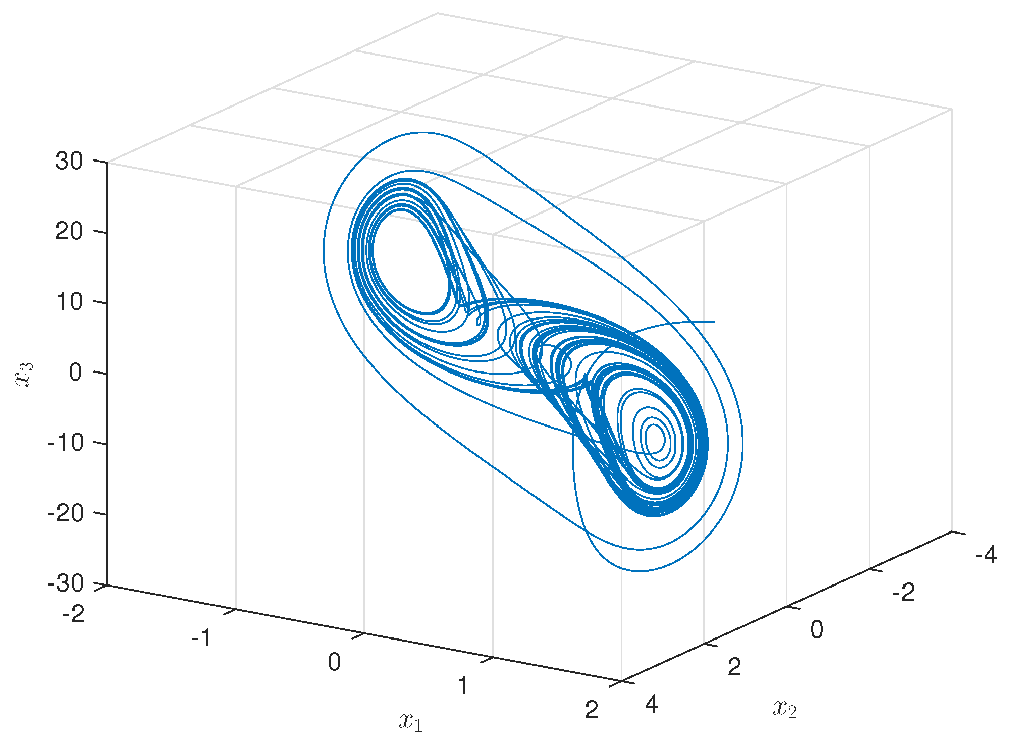 Fractalfract 07 00862 g002