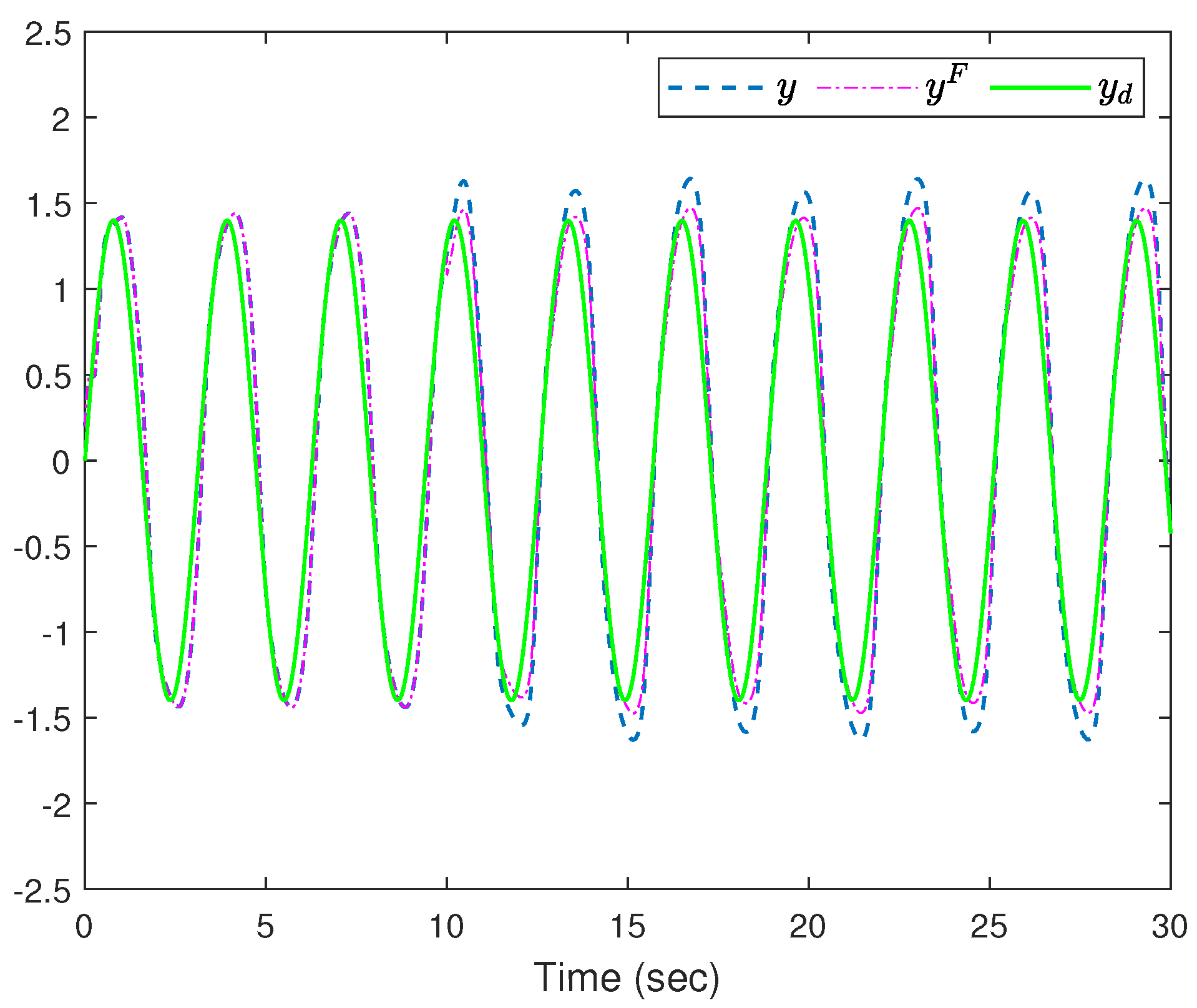 Fractalfract 07 00862 g003