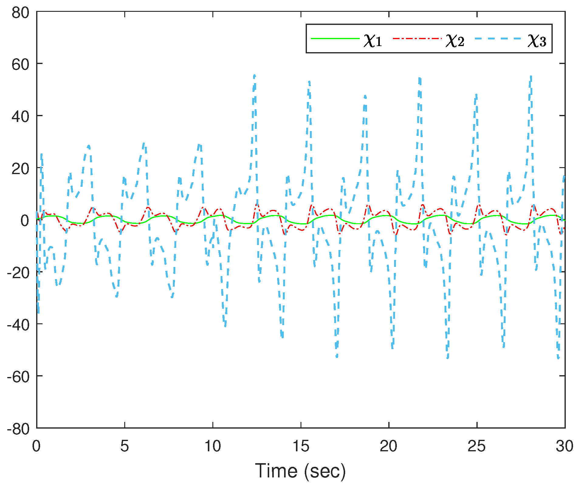 Fractalfract 07 00862 g004