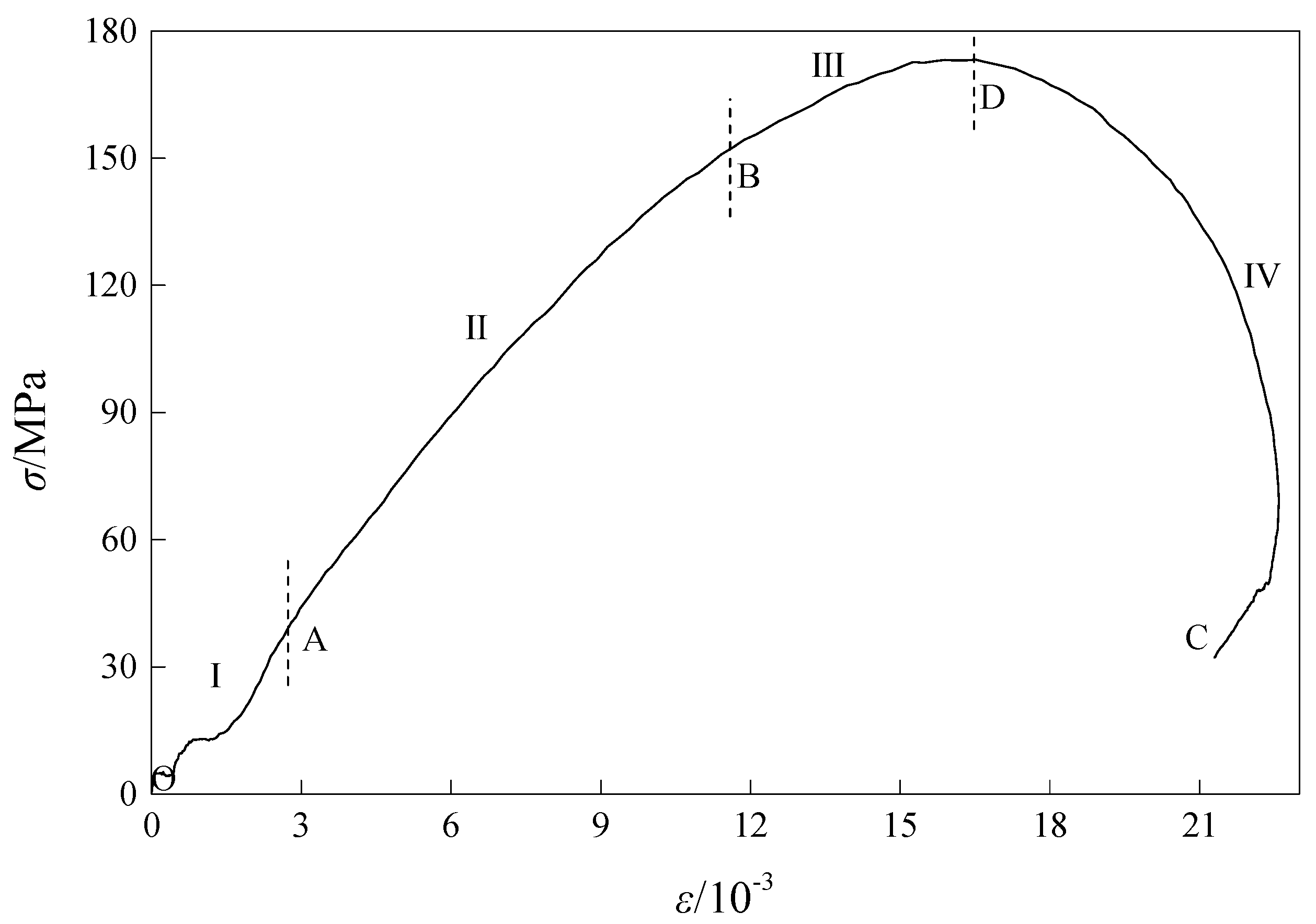 Fractalfract 07 00869 g007