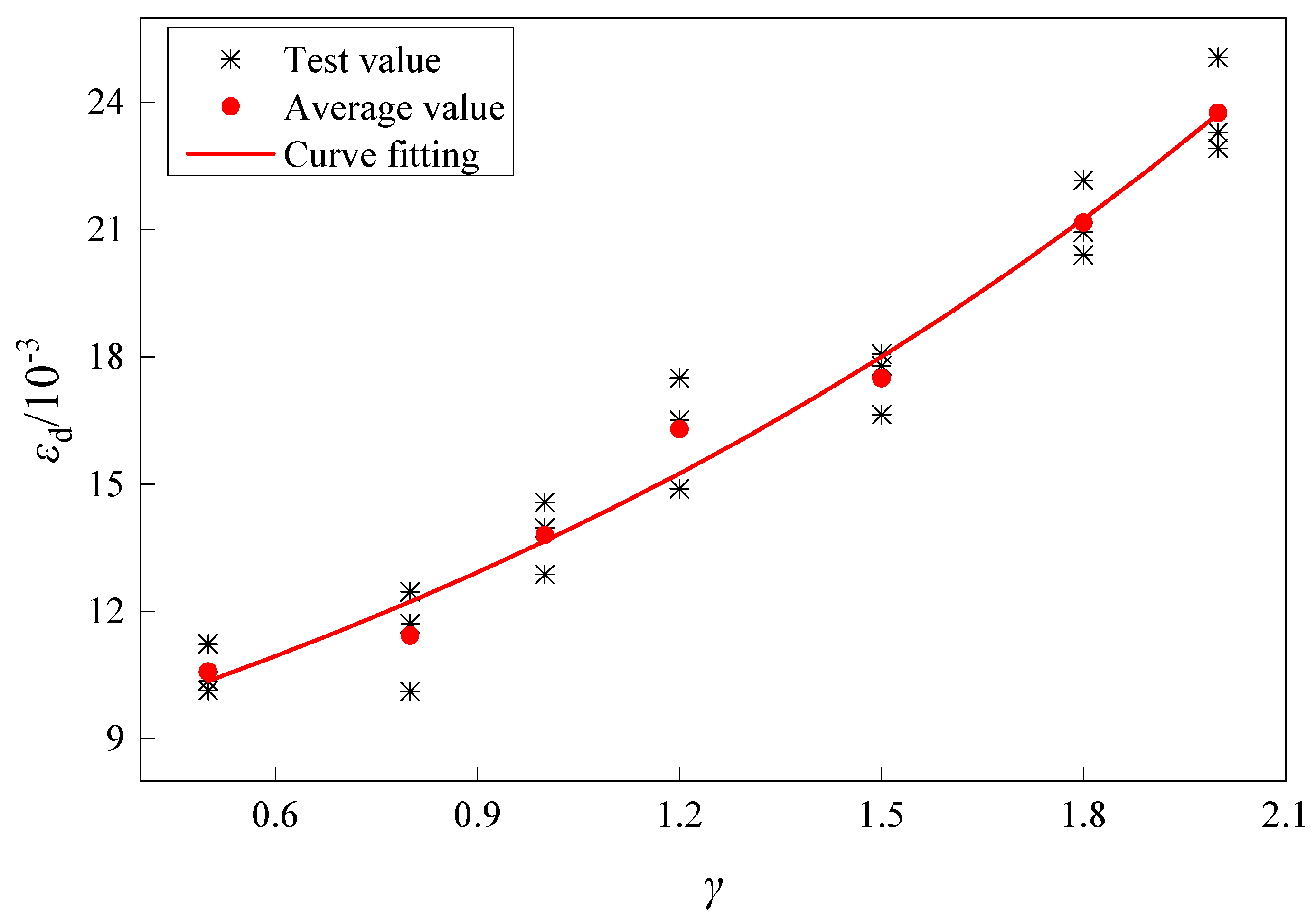 Fractalfract 07 00869 g010