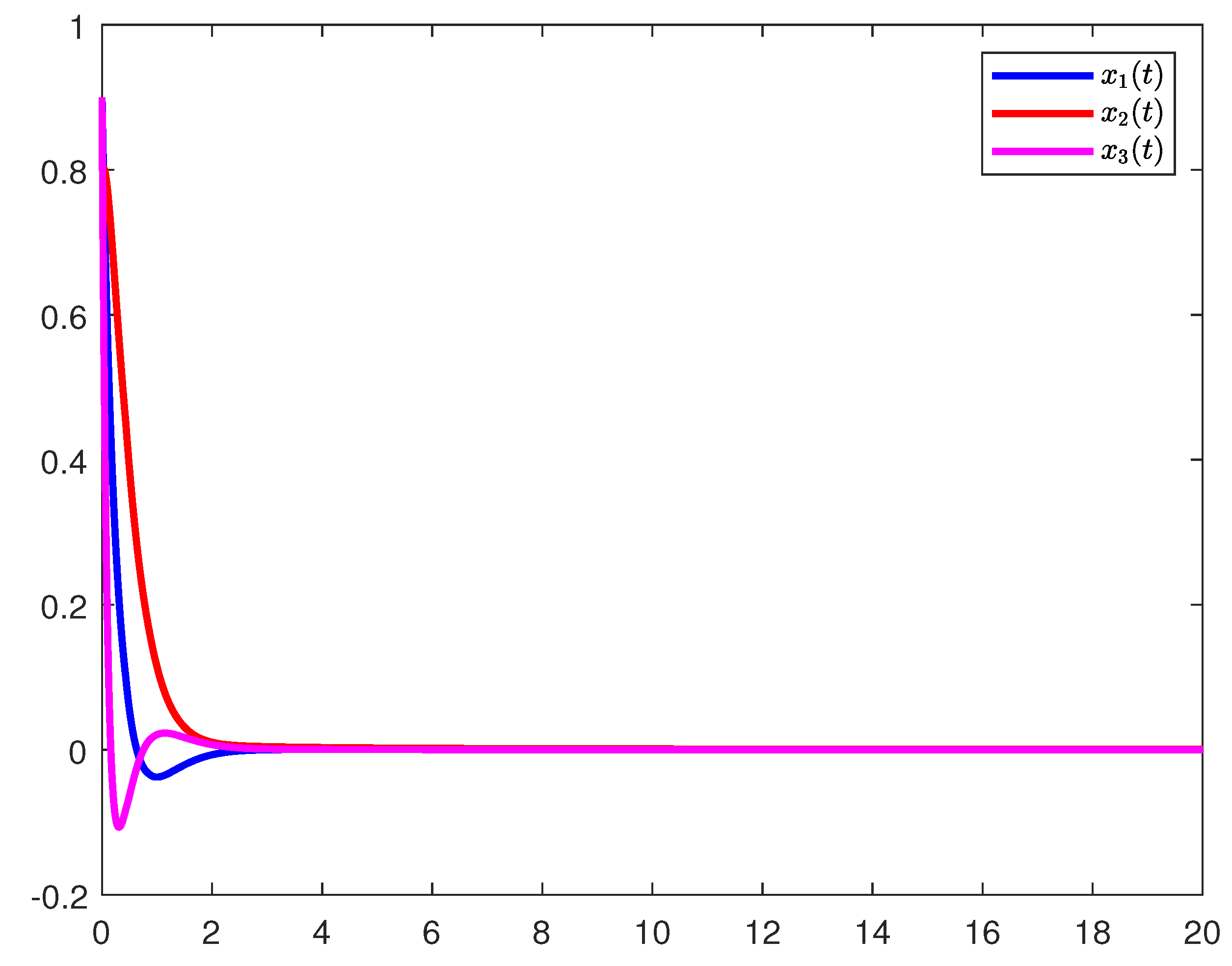 Fractalfract 07 00876 g001