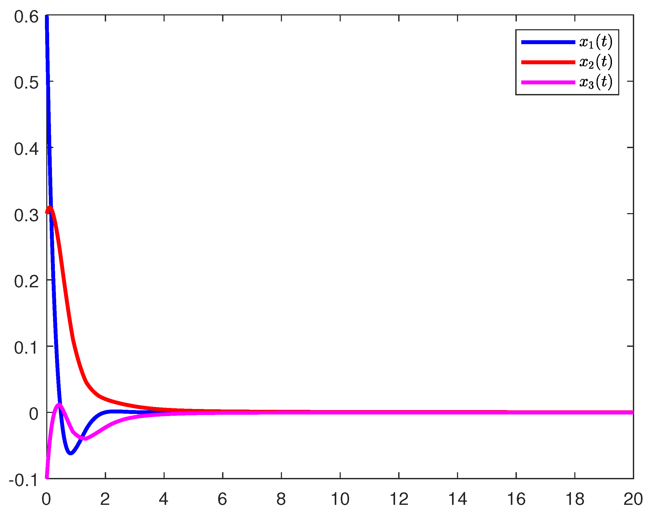 Fractalfract 07 00876 g003