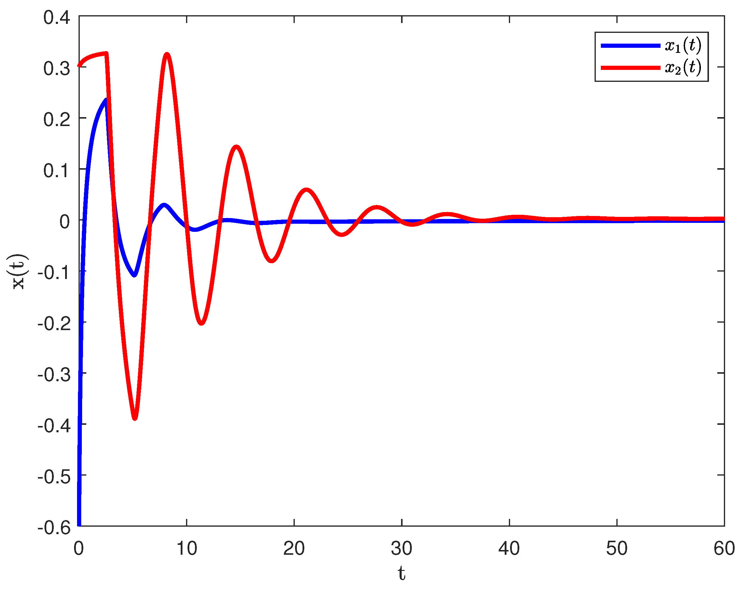 Fractalfract 07 00876 g005