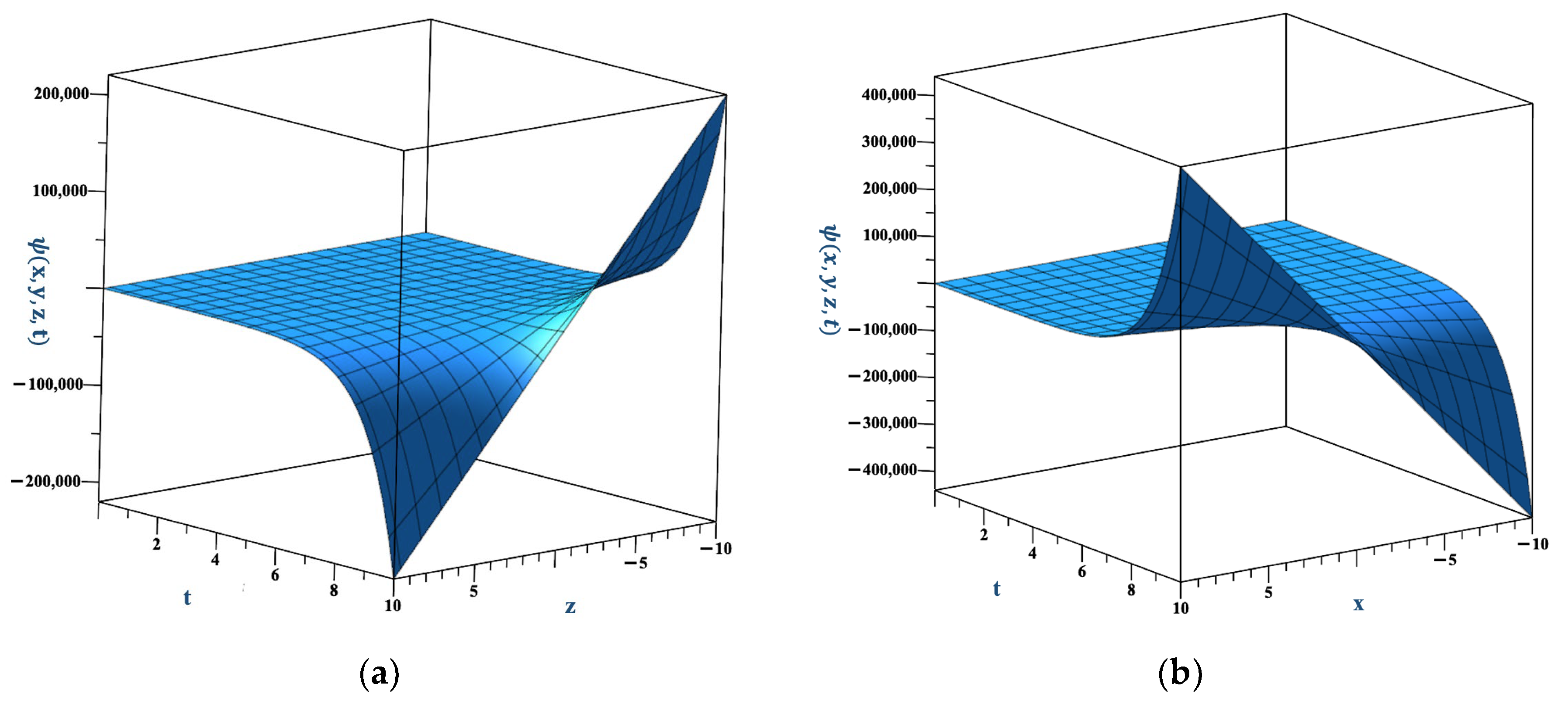 Fractalfract 08 00227 g002