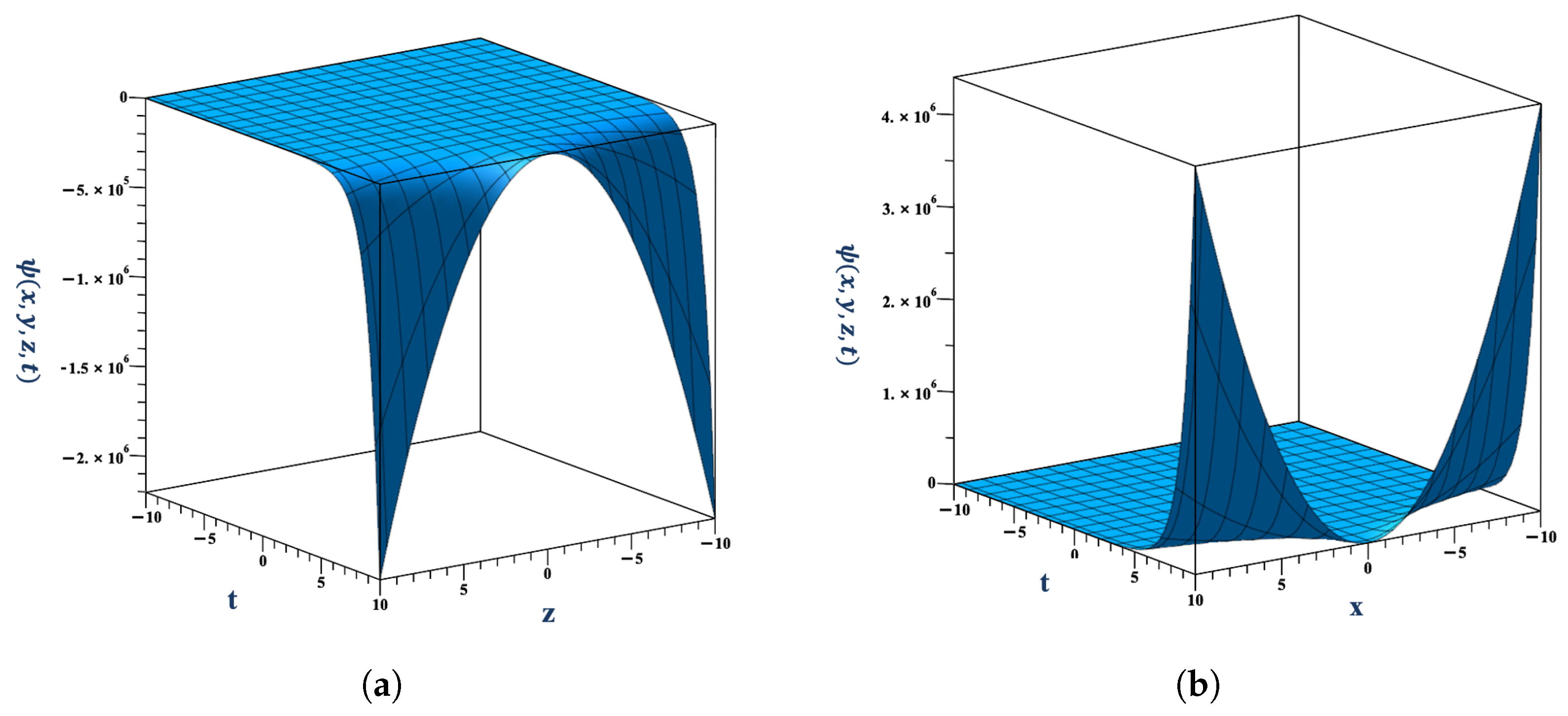 Fractalfract 08 00227 g004