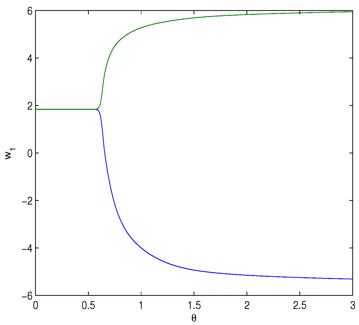 Fractalfract 08 00229 g003